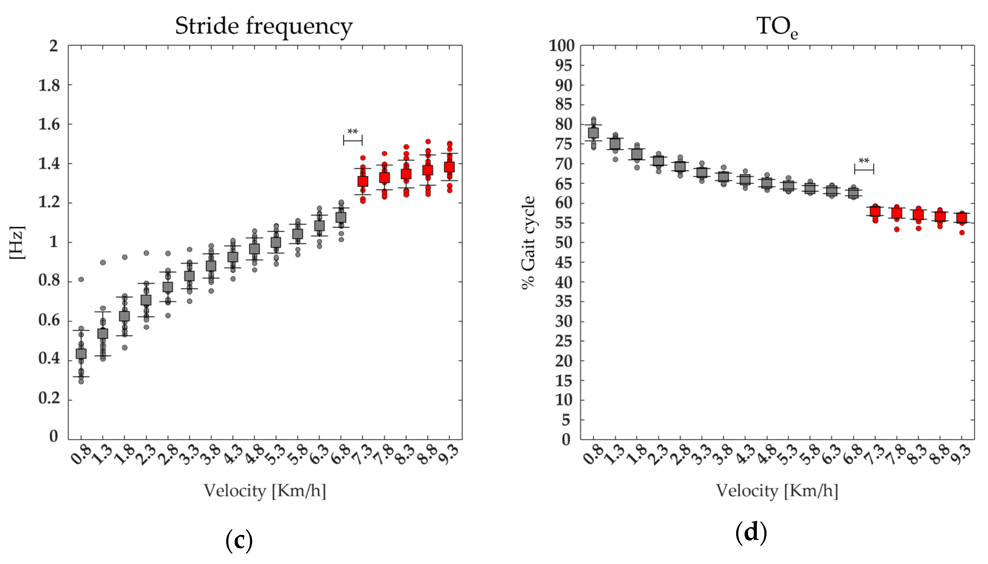 Bioengineering 11 00288 g007b