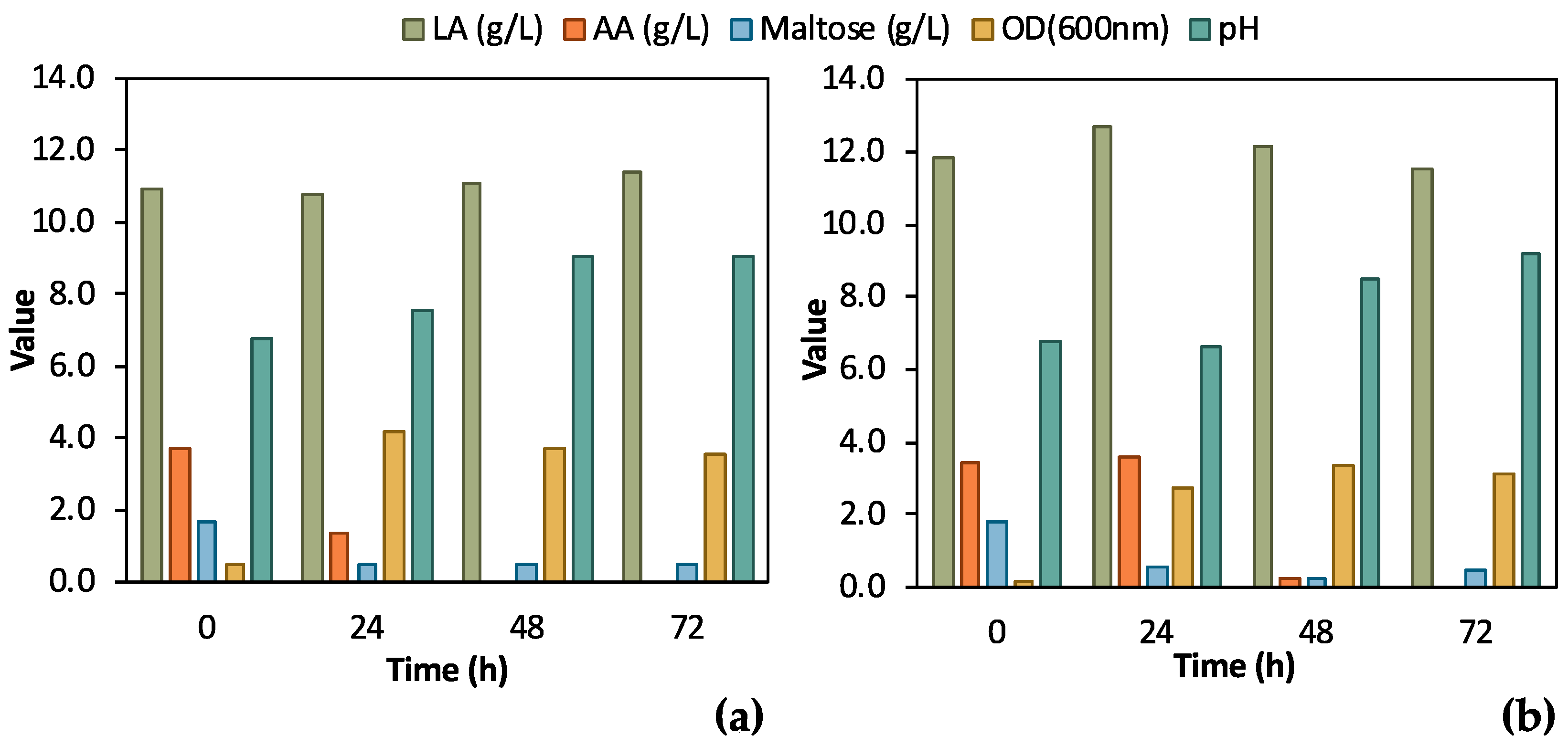 Bioengineering 11 00412 g004