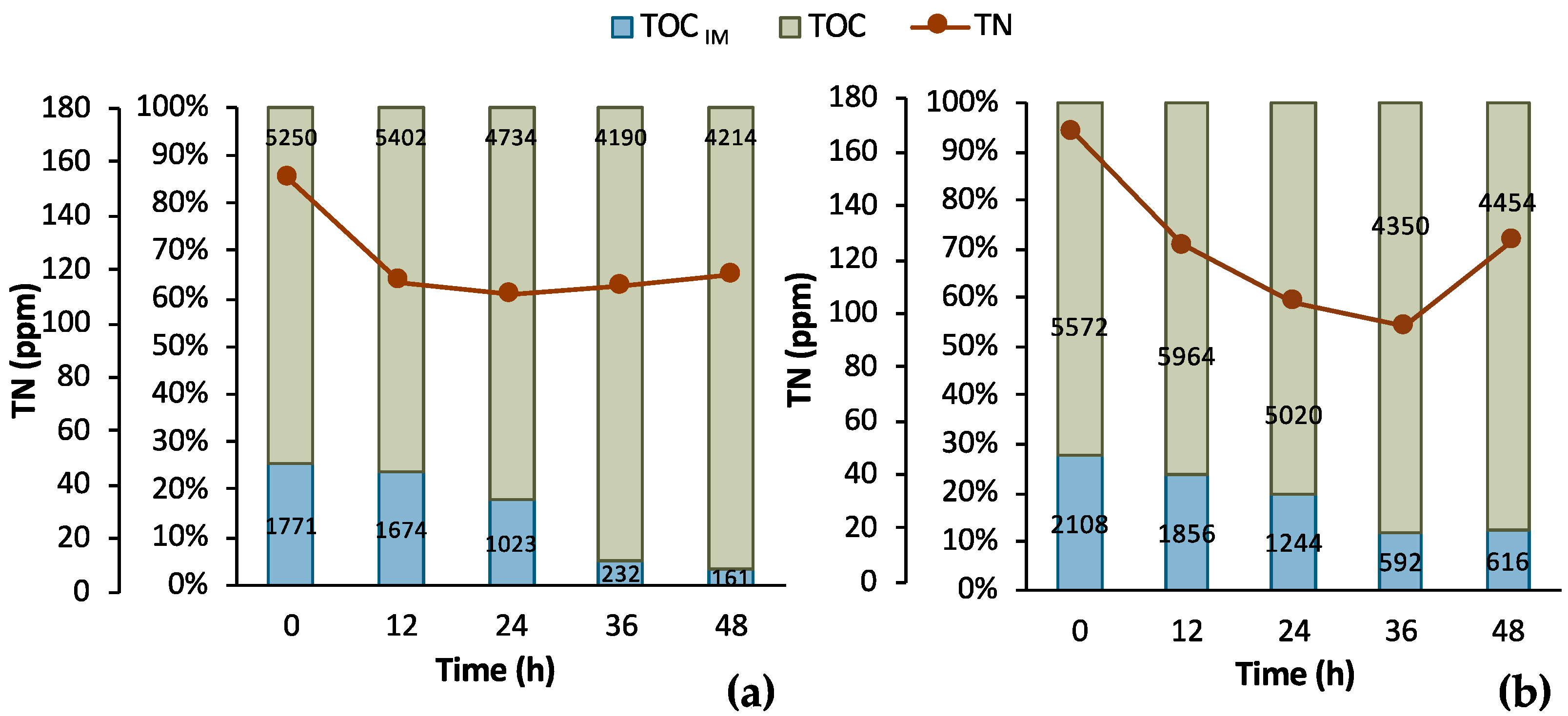 Bioengineering 11 00412 g006