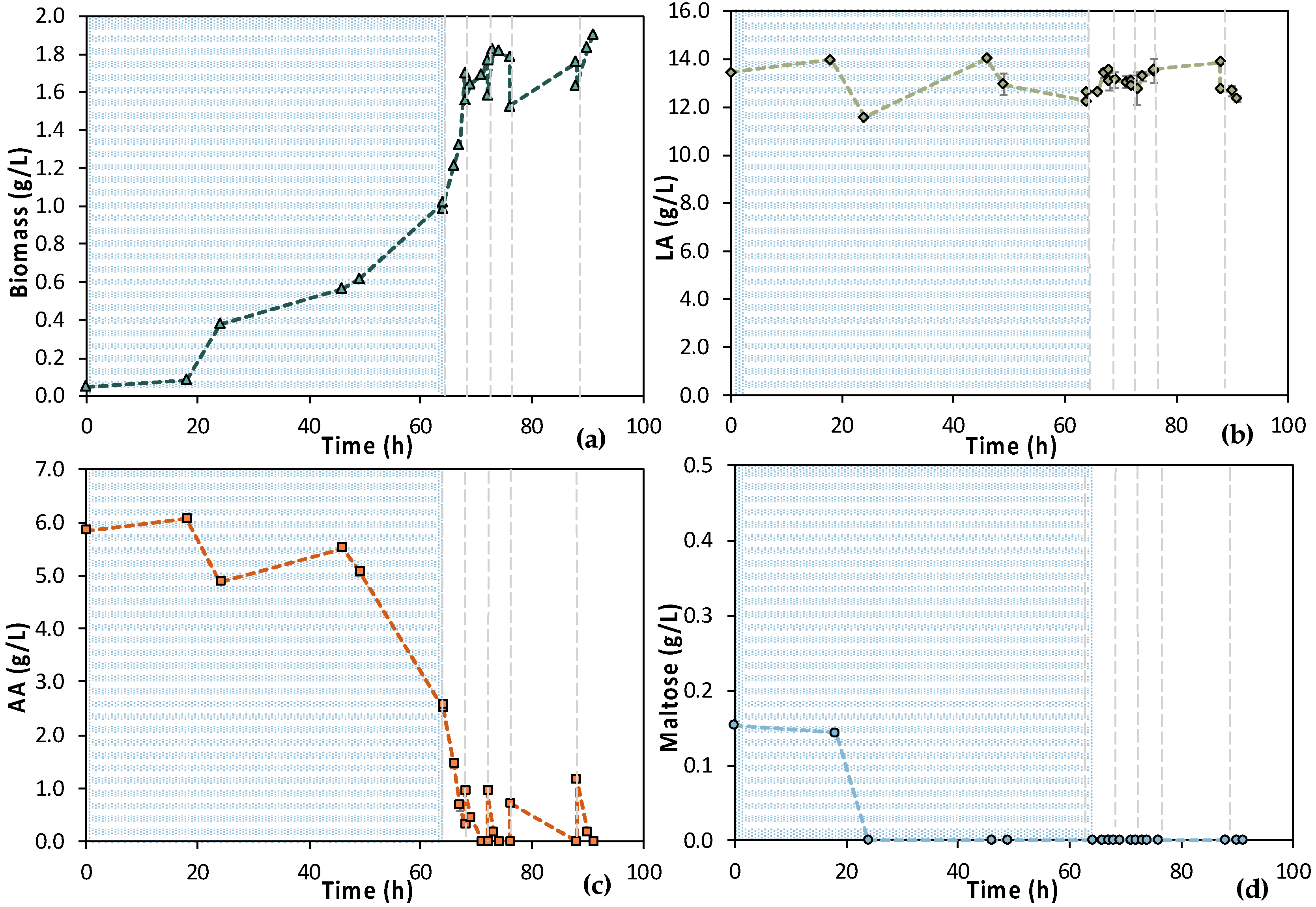 Bioengineering 11 00412 g013