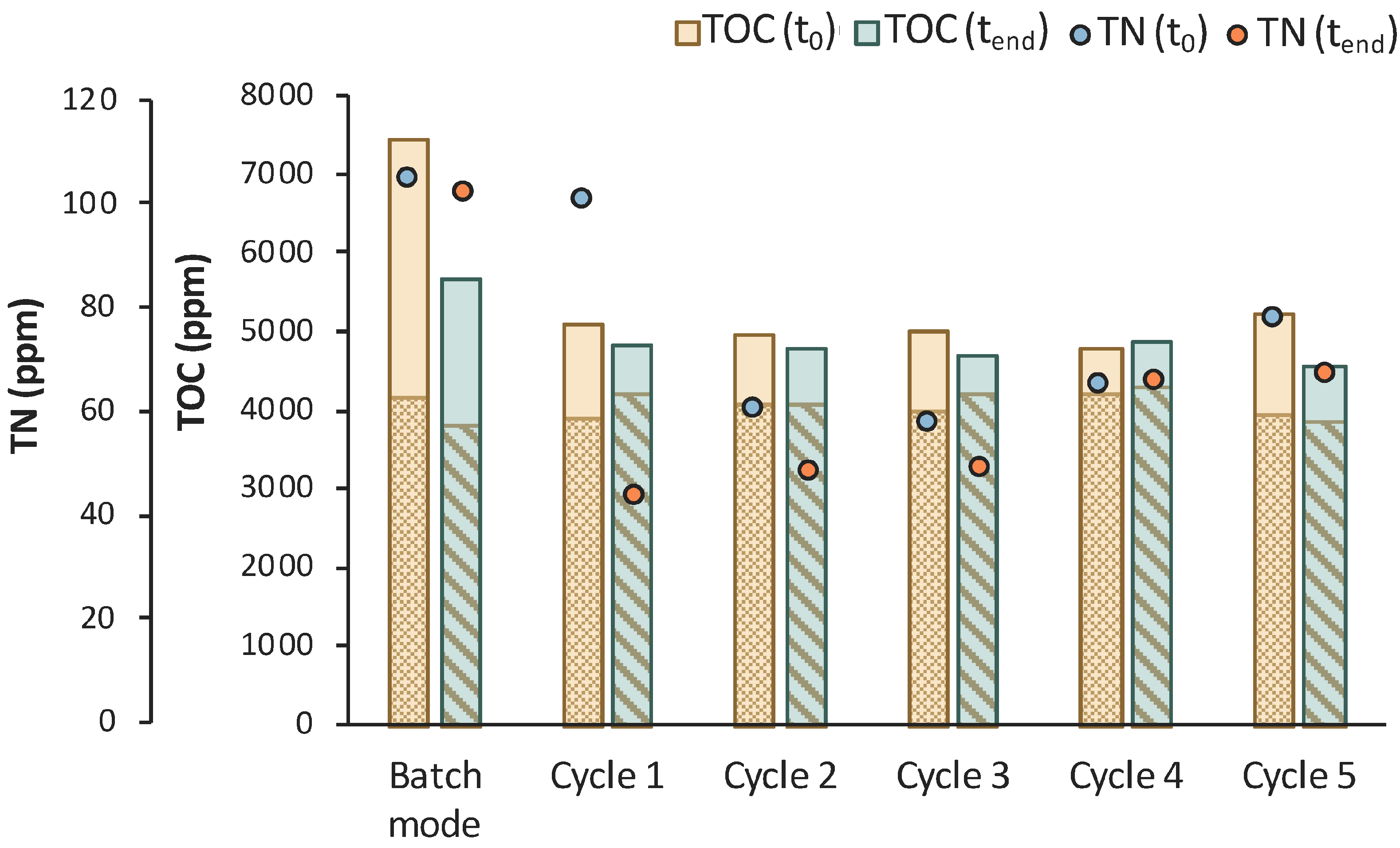Bioengineering 11 00412 g014
