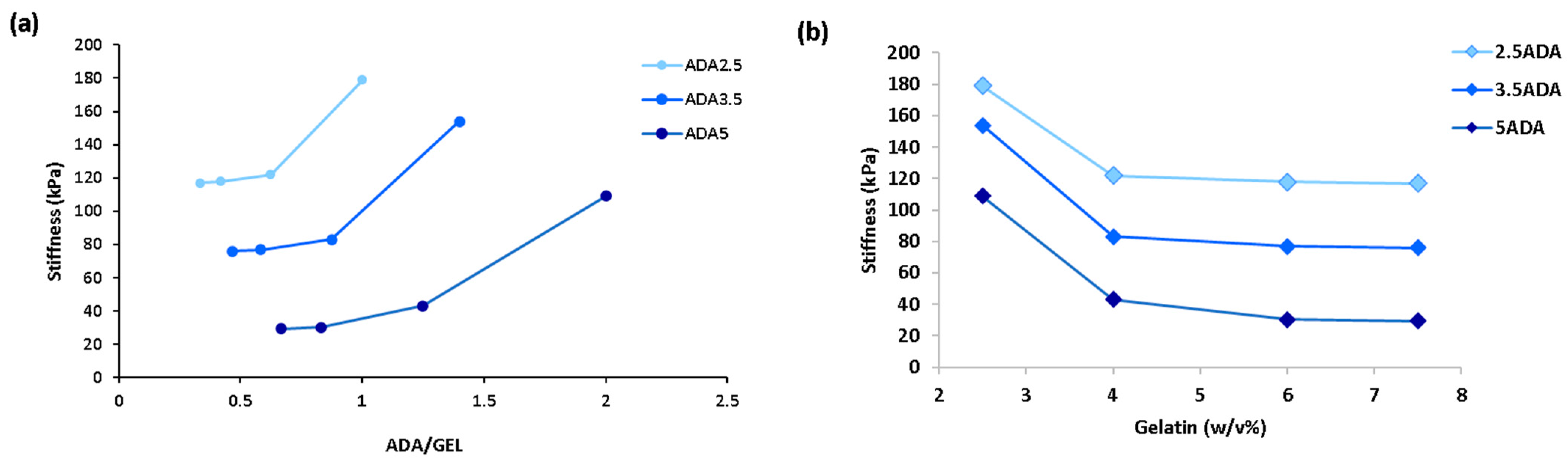 Bioengineering 11 00415 g005