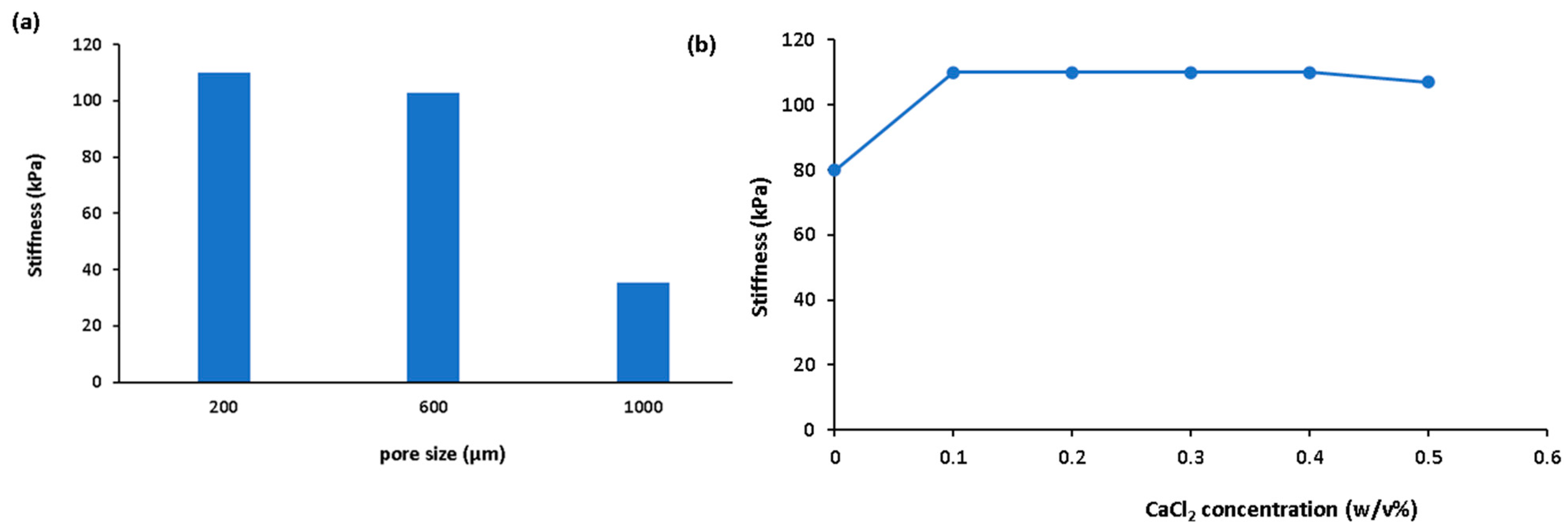 Bioengineering 11 00415 g006