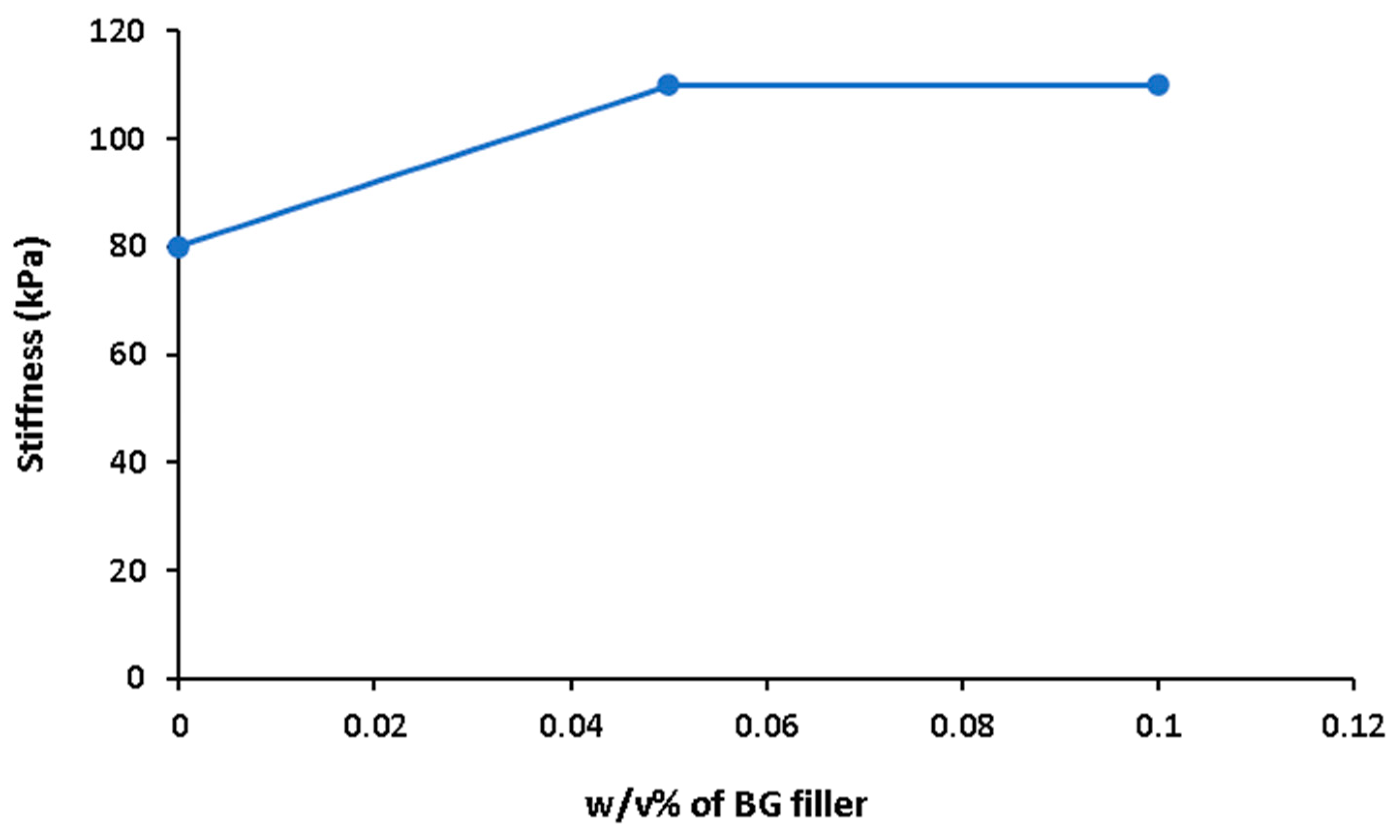 Bioengineering 11 00415 g007