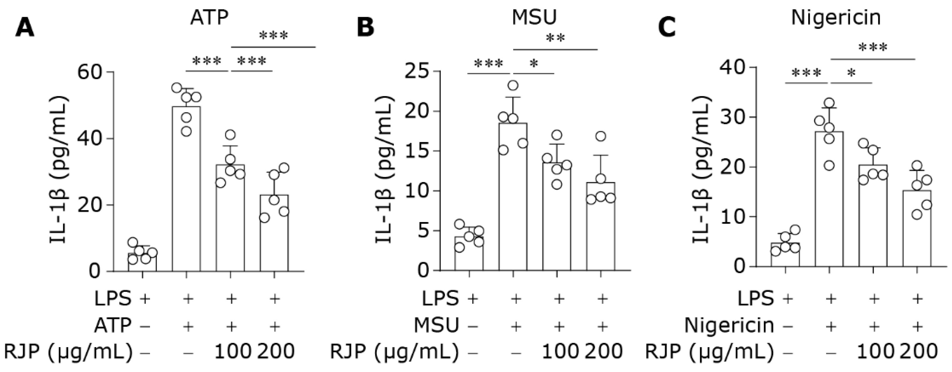 Bioengineering 11 00496 g006