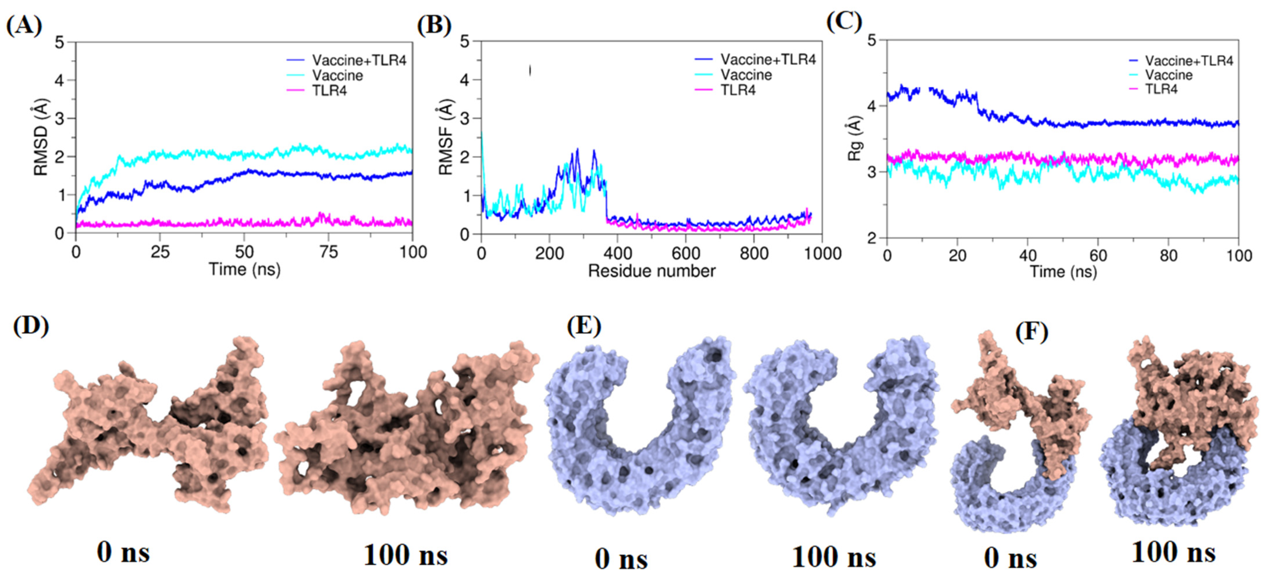 Bioengineering 11 00505 g005
