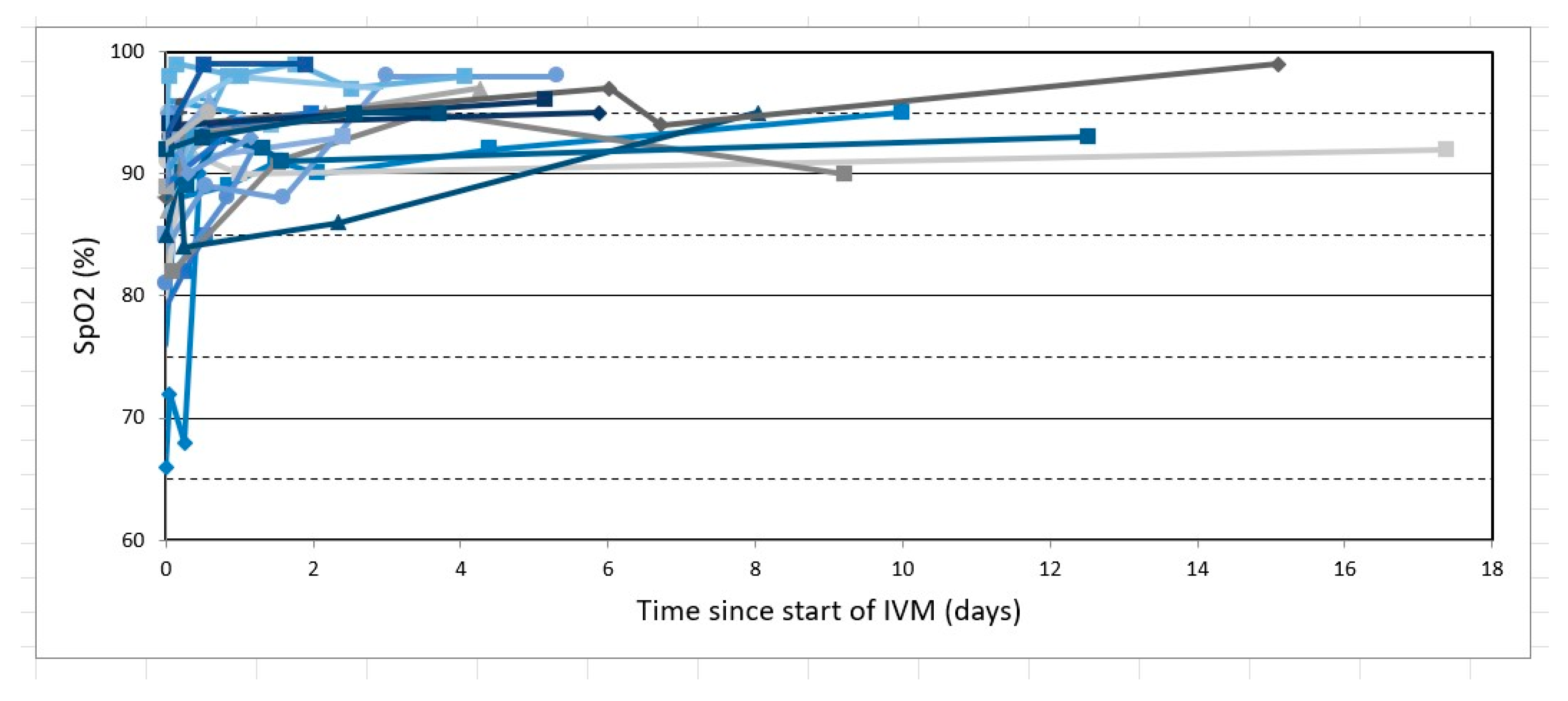 Biologics 02 00015 g003