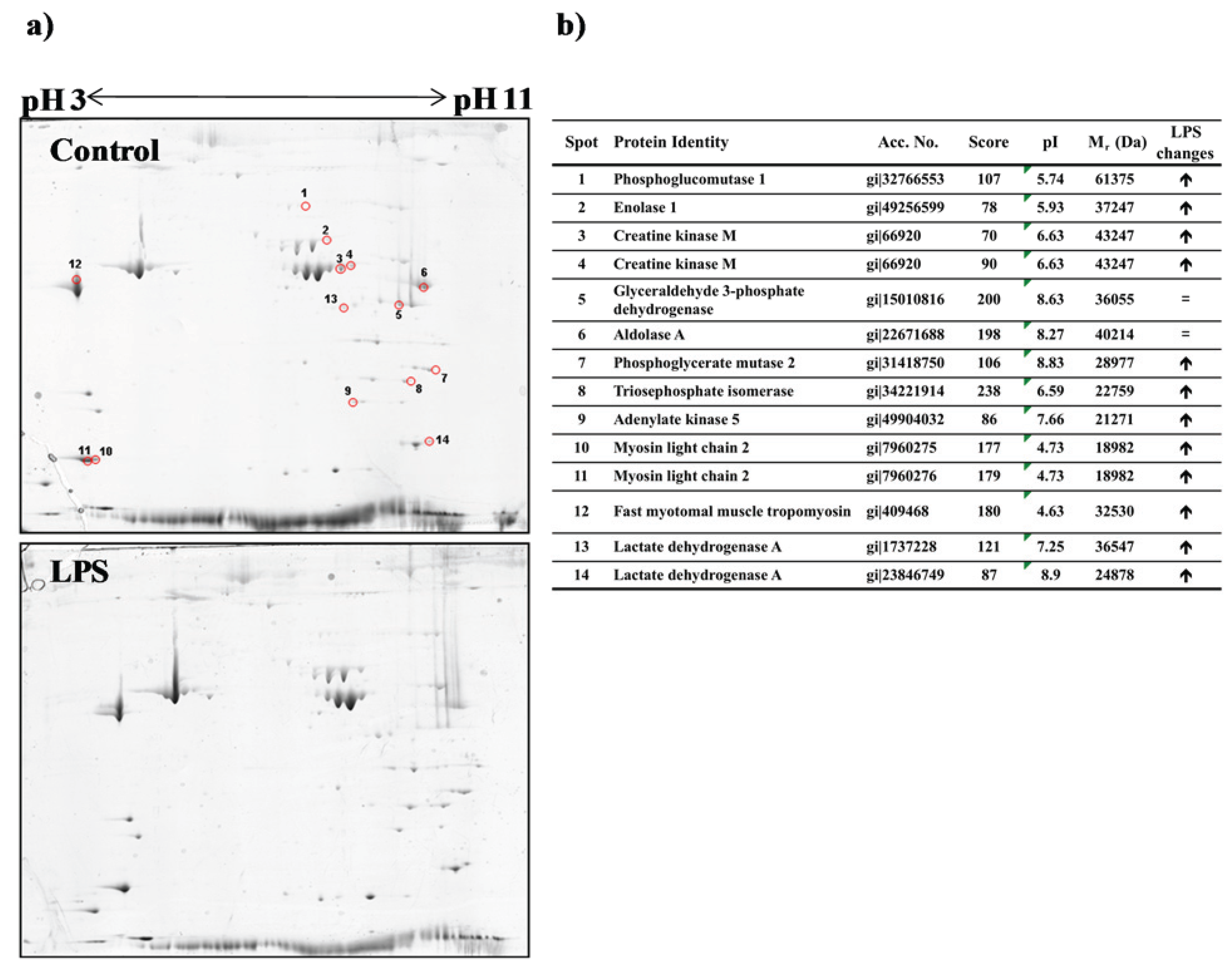 Biology 04 00067 g005