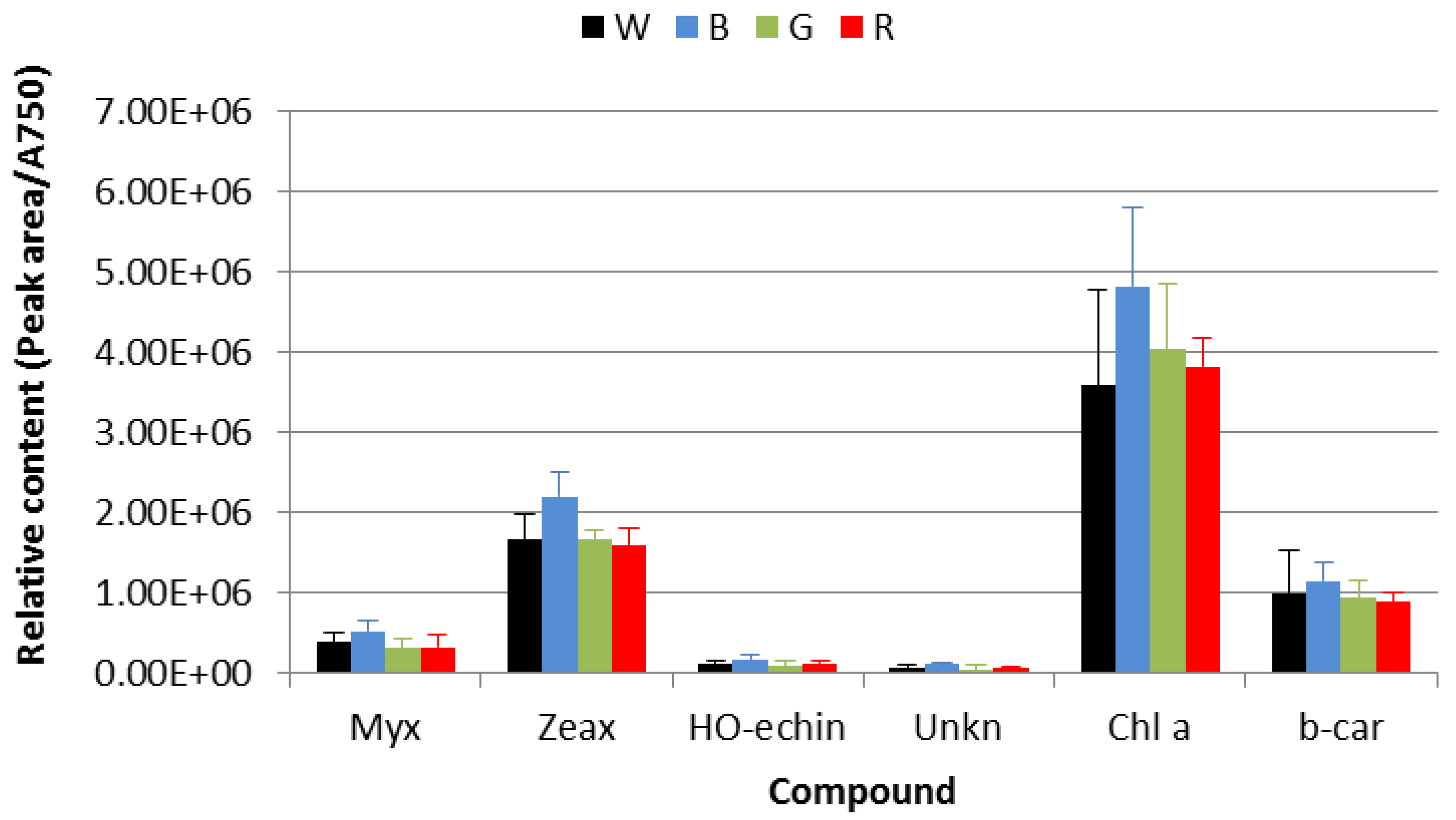 Biology 05 00022 g003