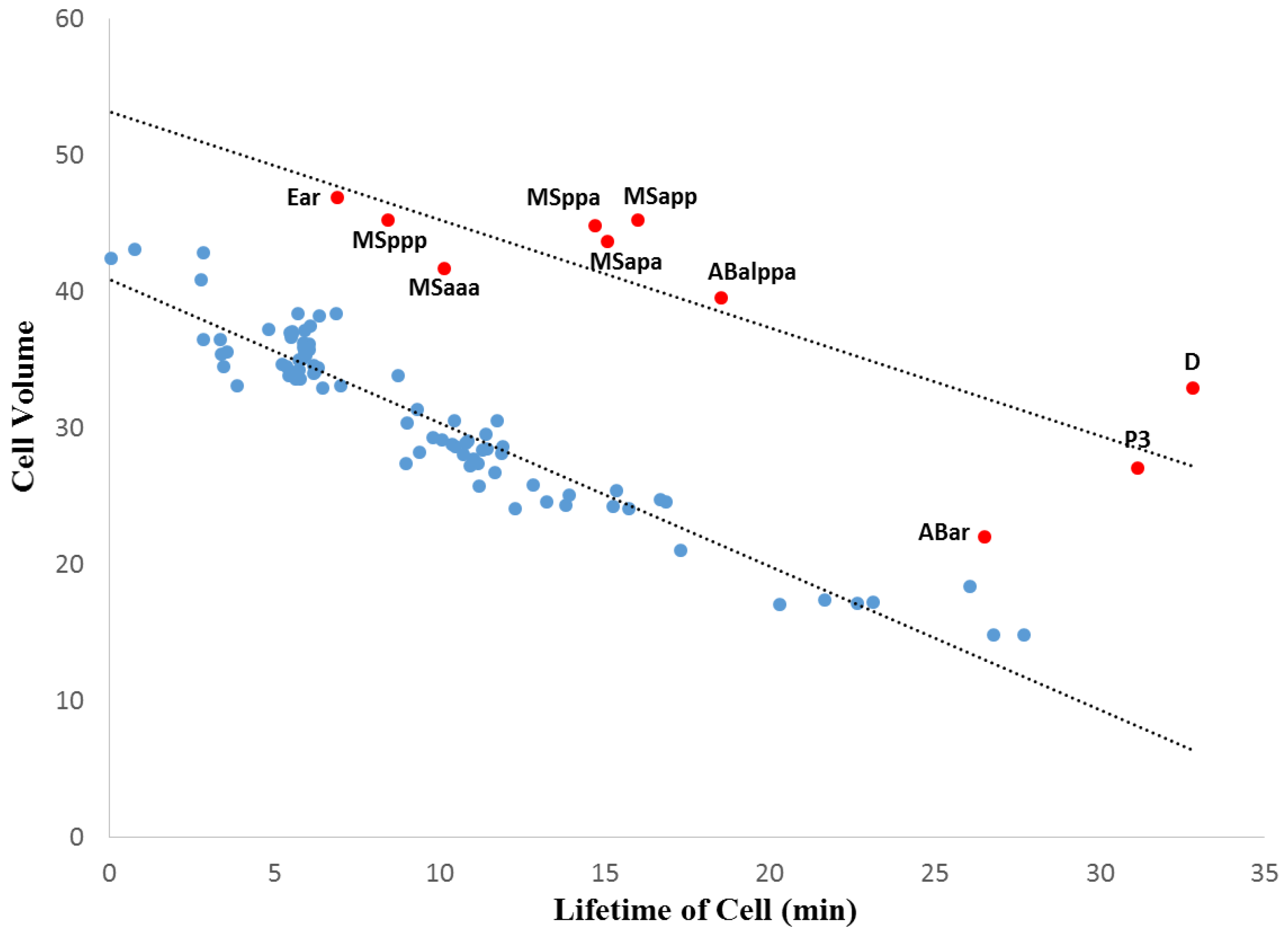 Biology 05 00033 g004