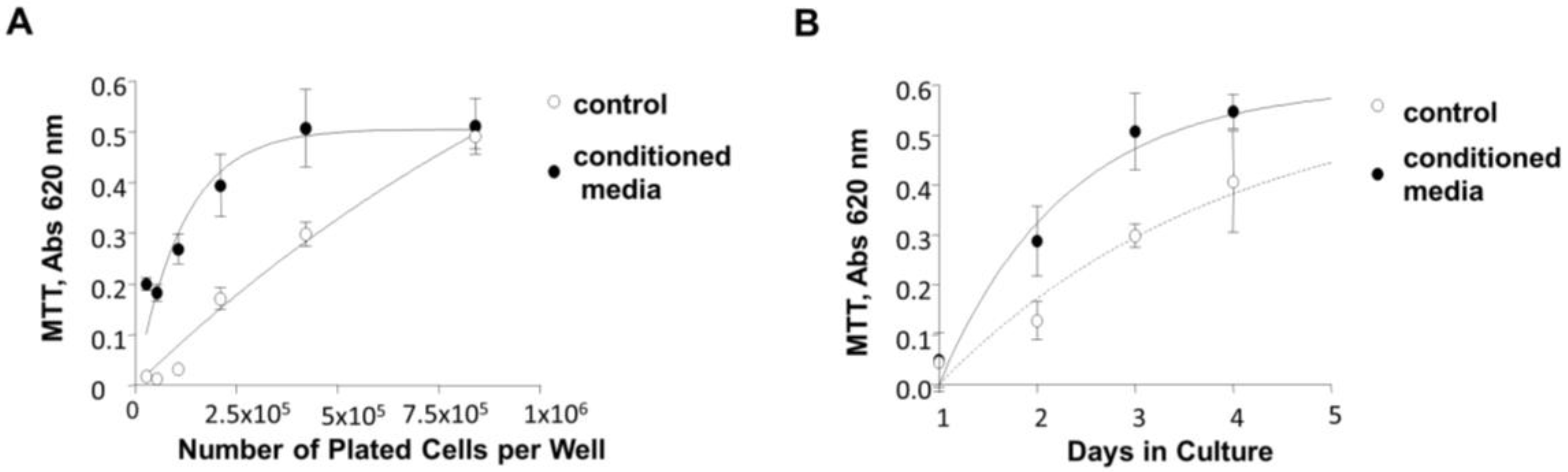 Biology 05 00049 g007