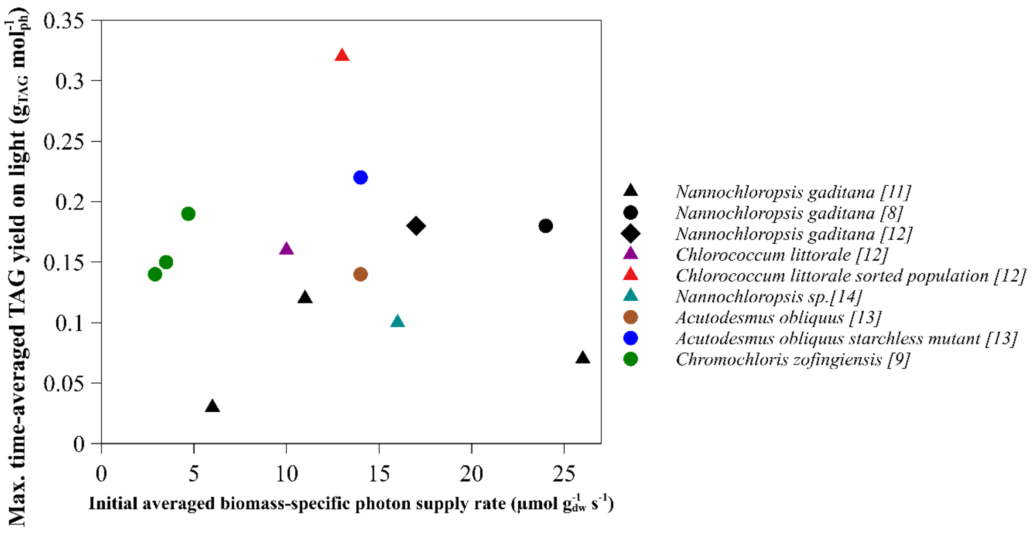 Biology 08 00005 g003