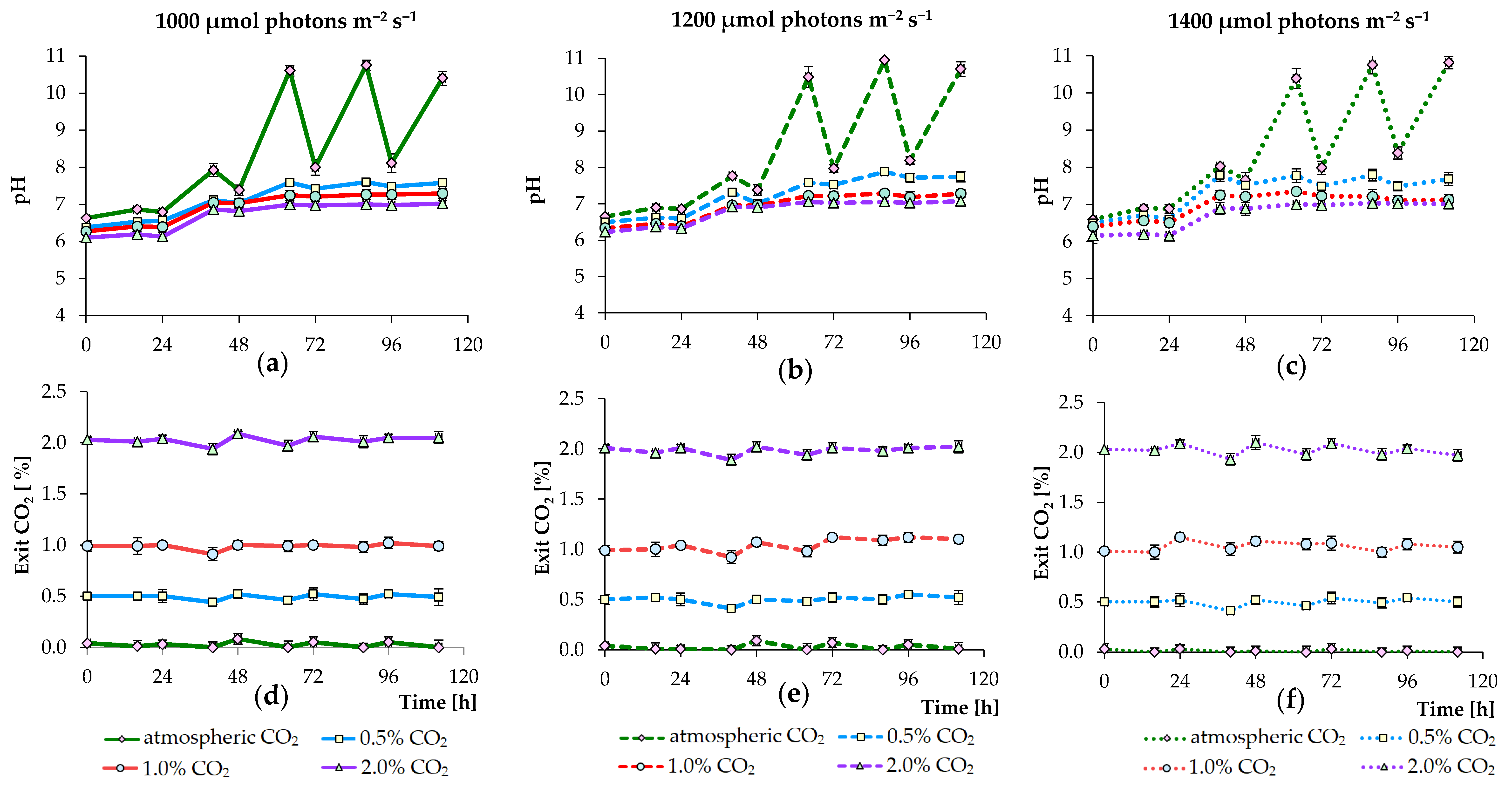 Biology 09 00169 g003