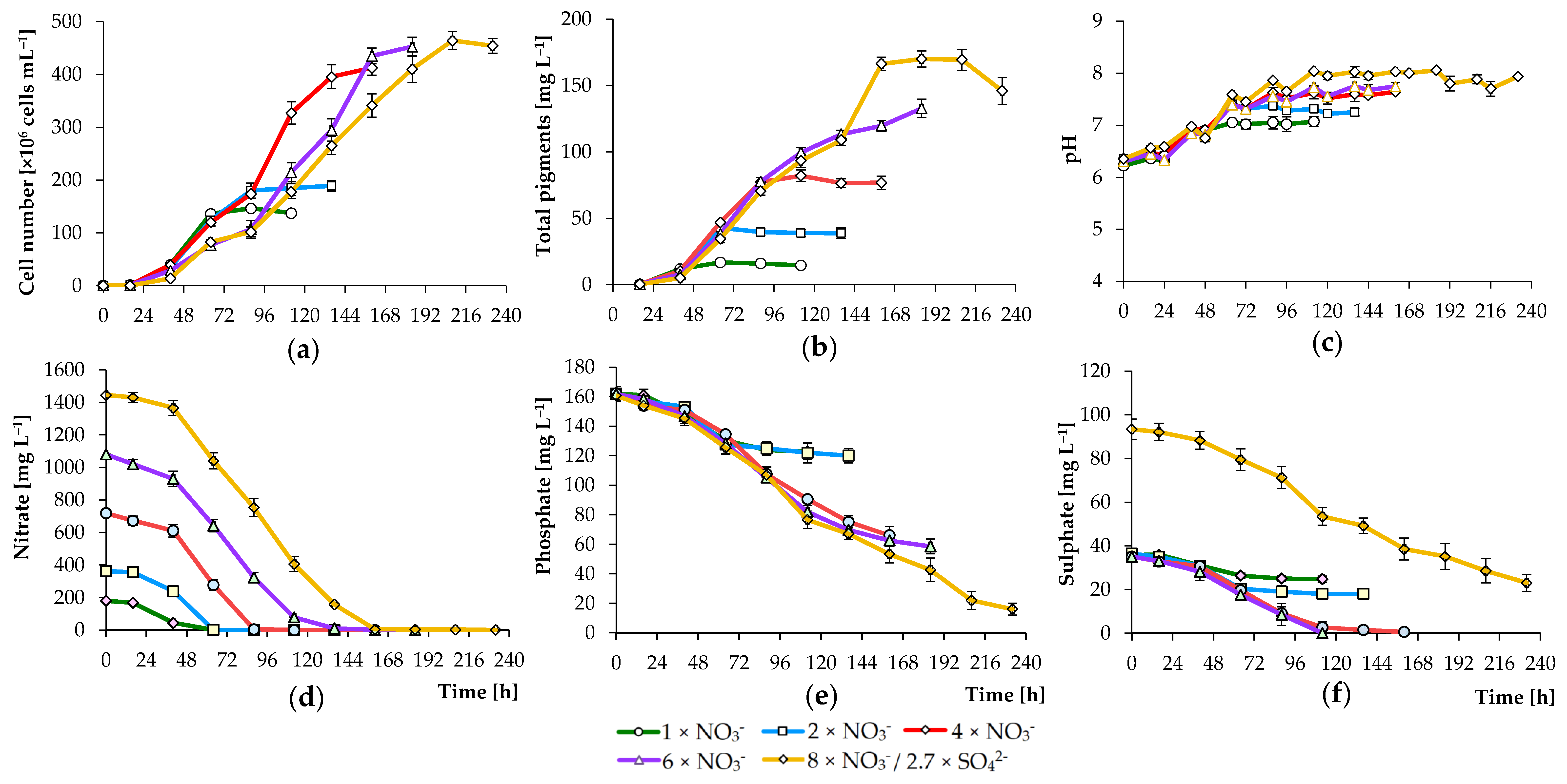 Biology 09 00169 g005