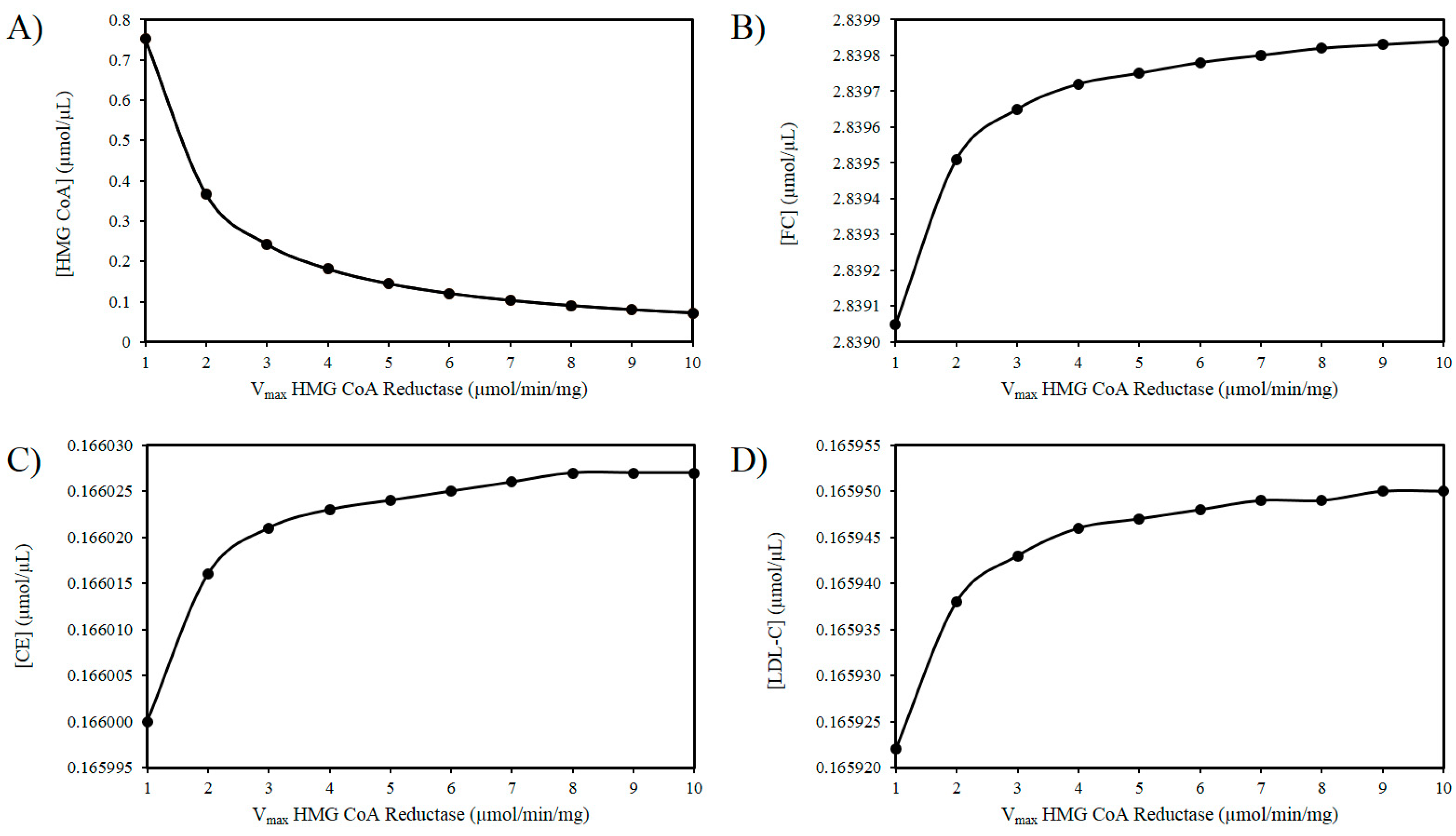 Biology 09 00314 g002