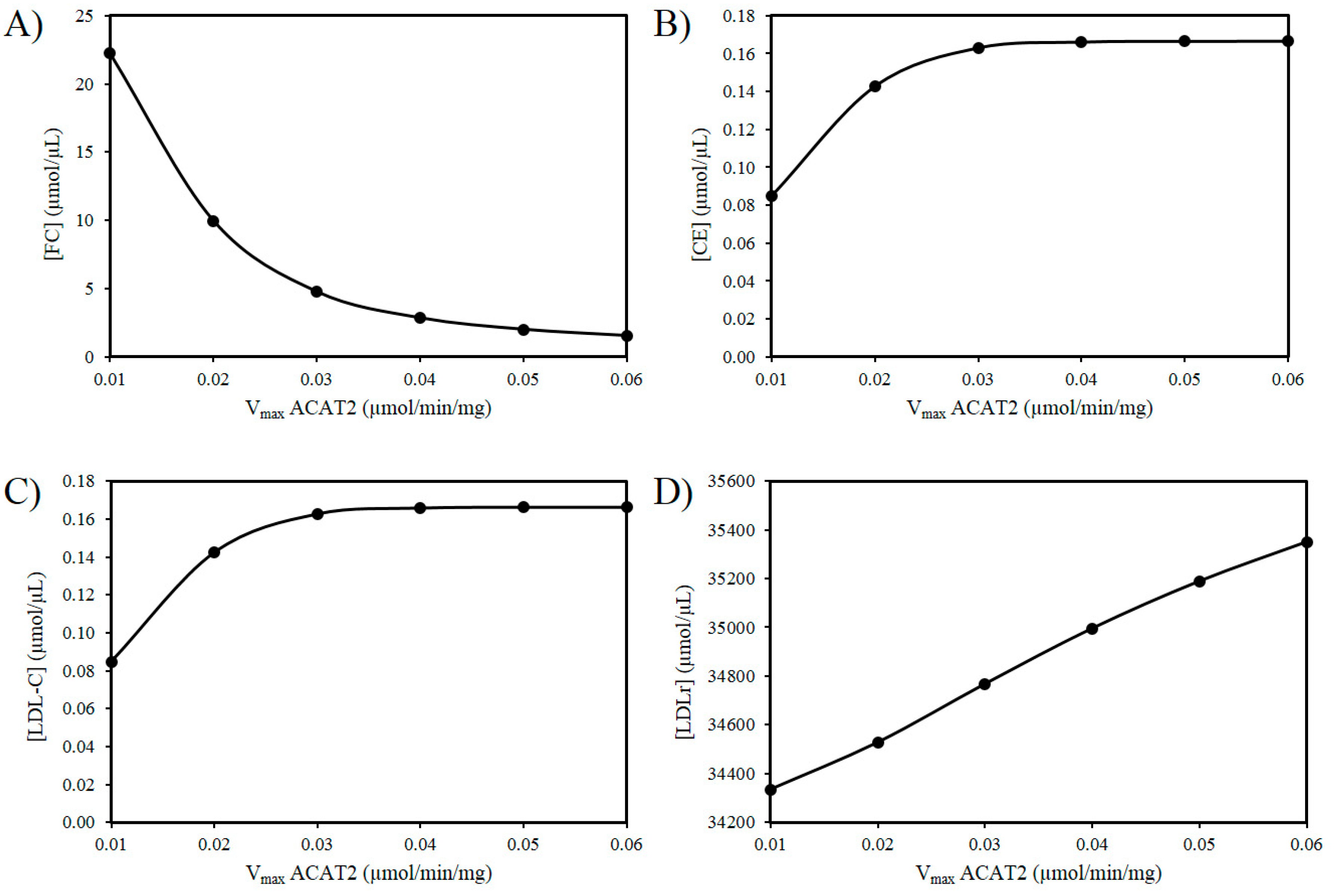 Biology 09 00314 g003