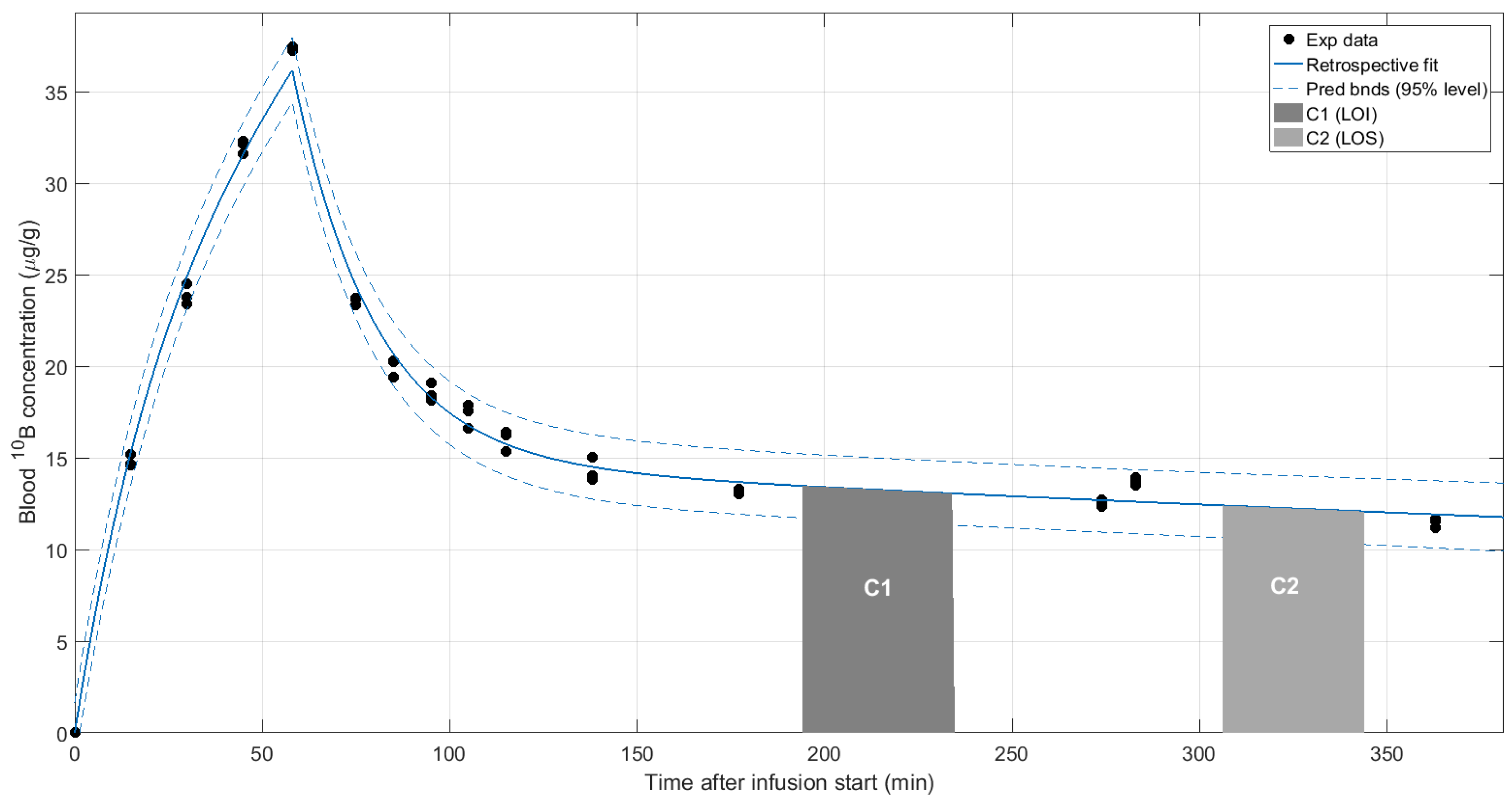 Biology 09 00327 g001