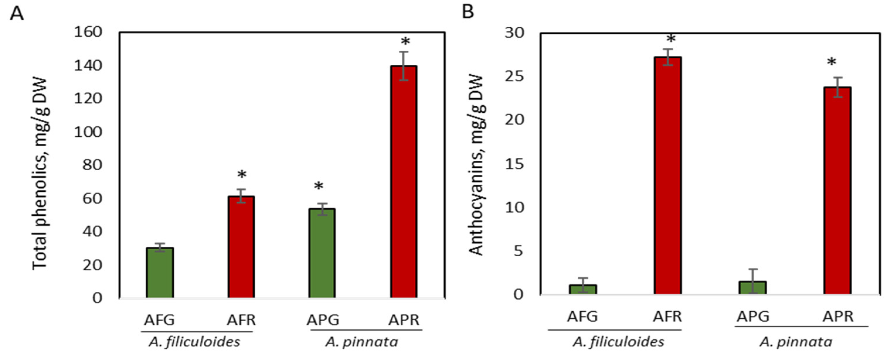 Biology 09 00342 g001