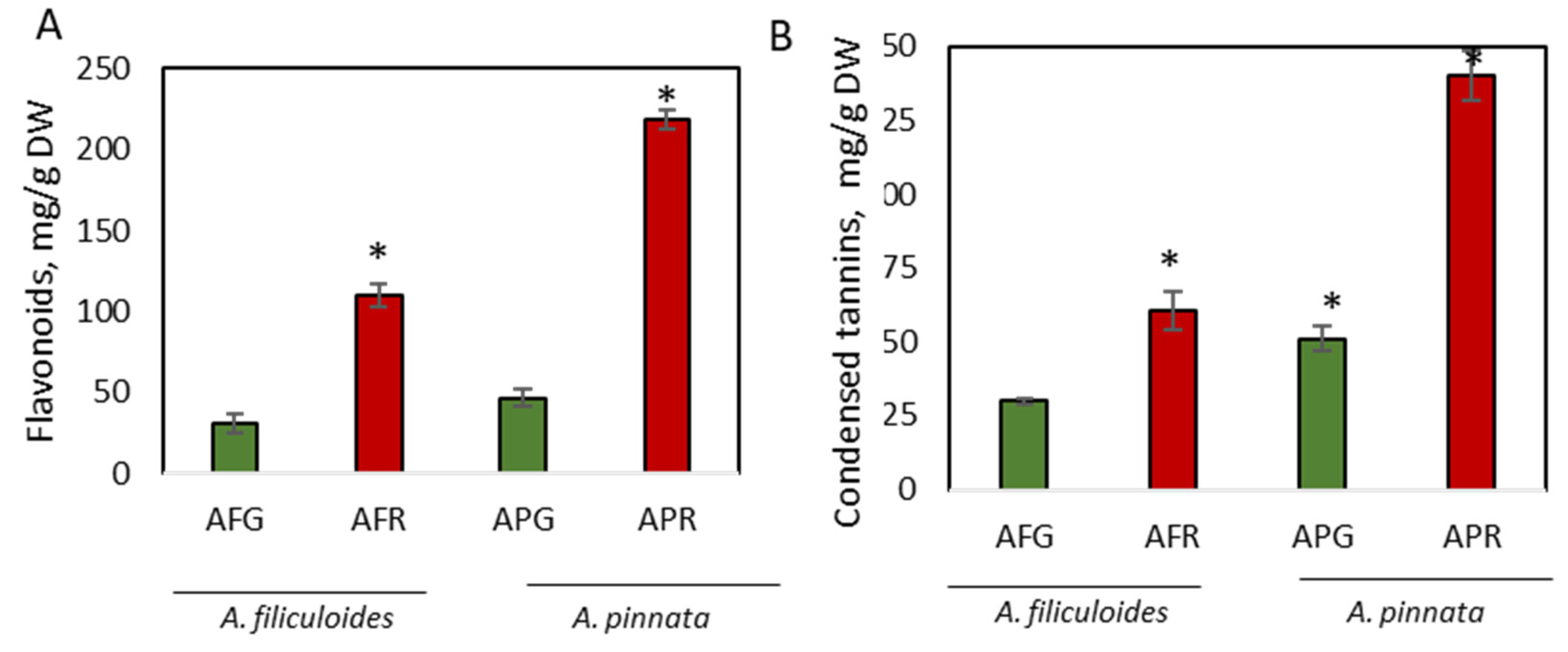 Biology 09 00342 g002