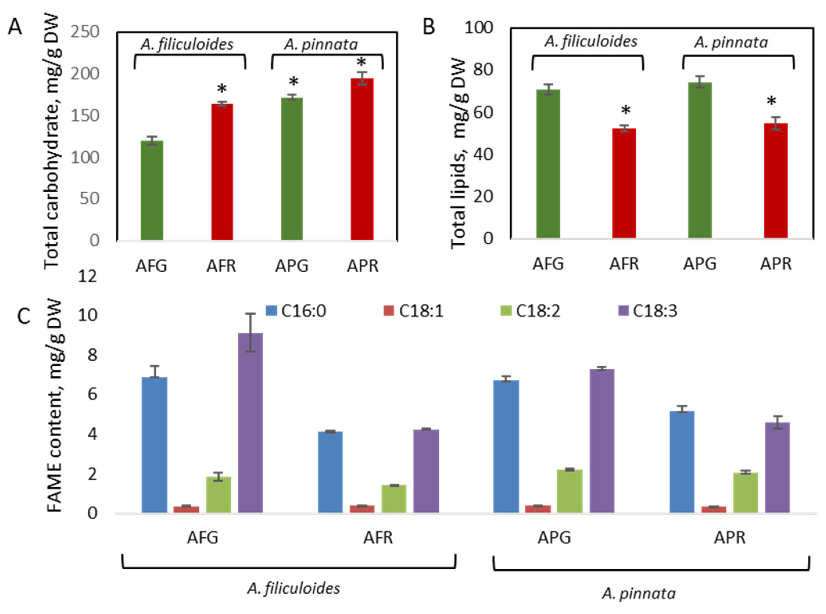 Biology 09 00342 g004