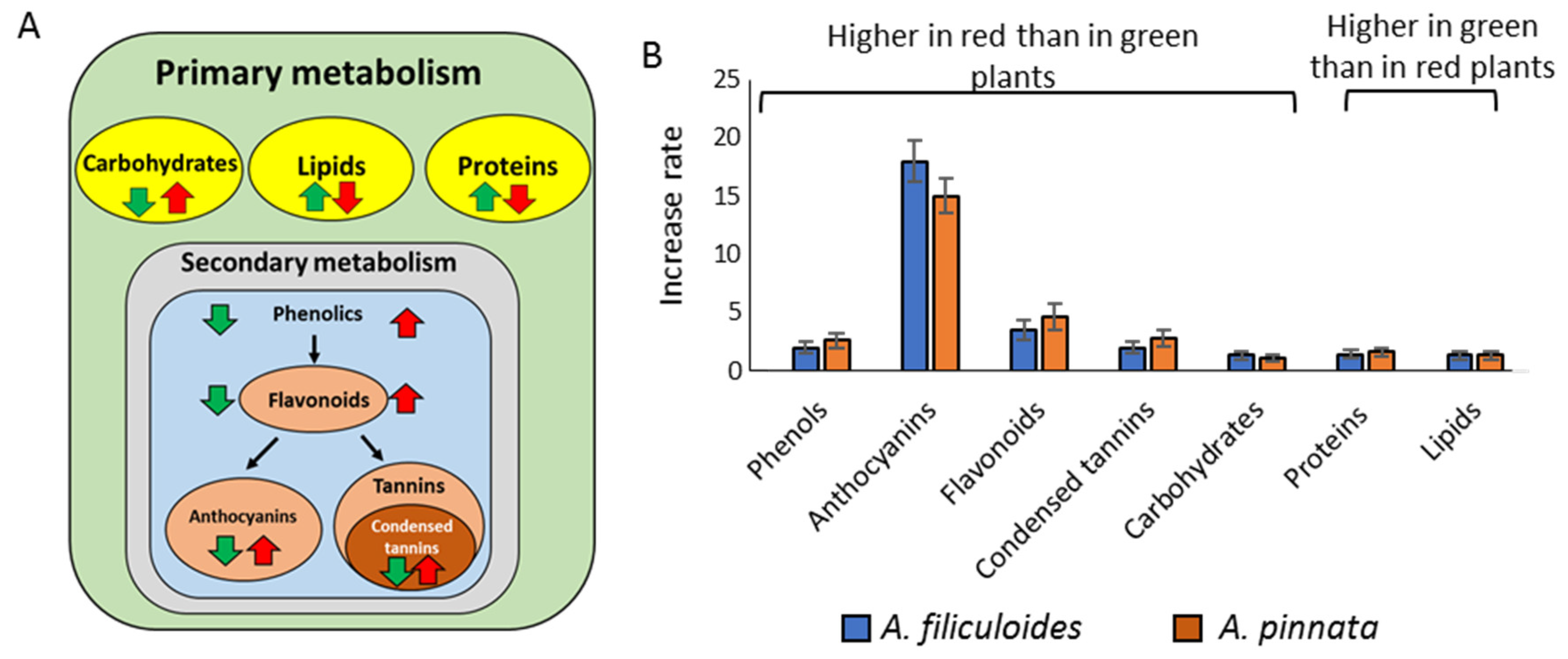 Biology 09 00342 g005
