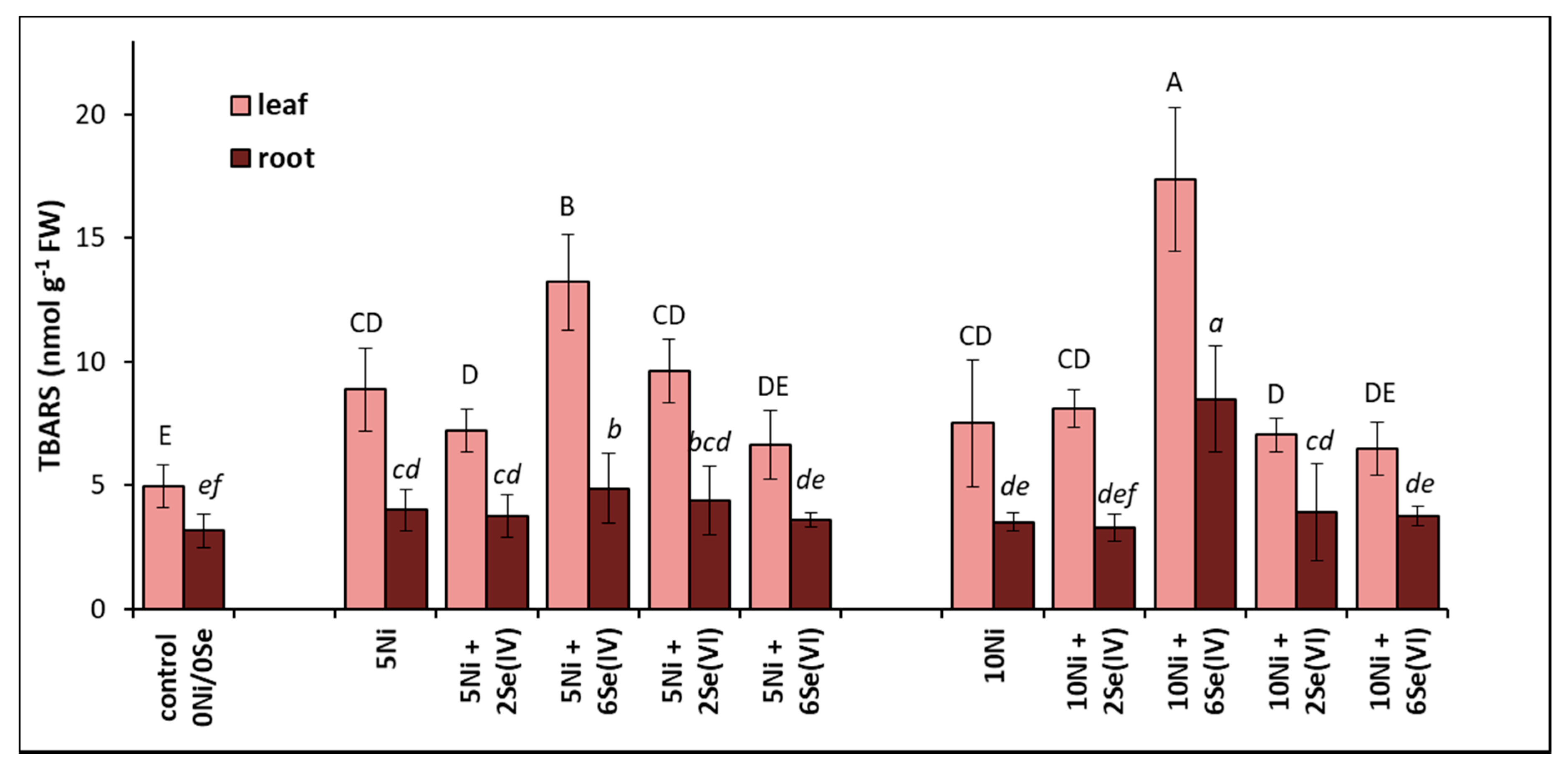 Biology 09 00465 g003