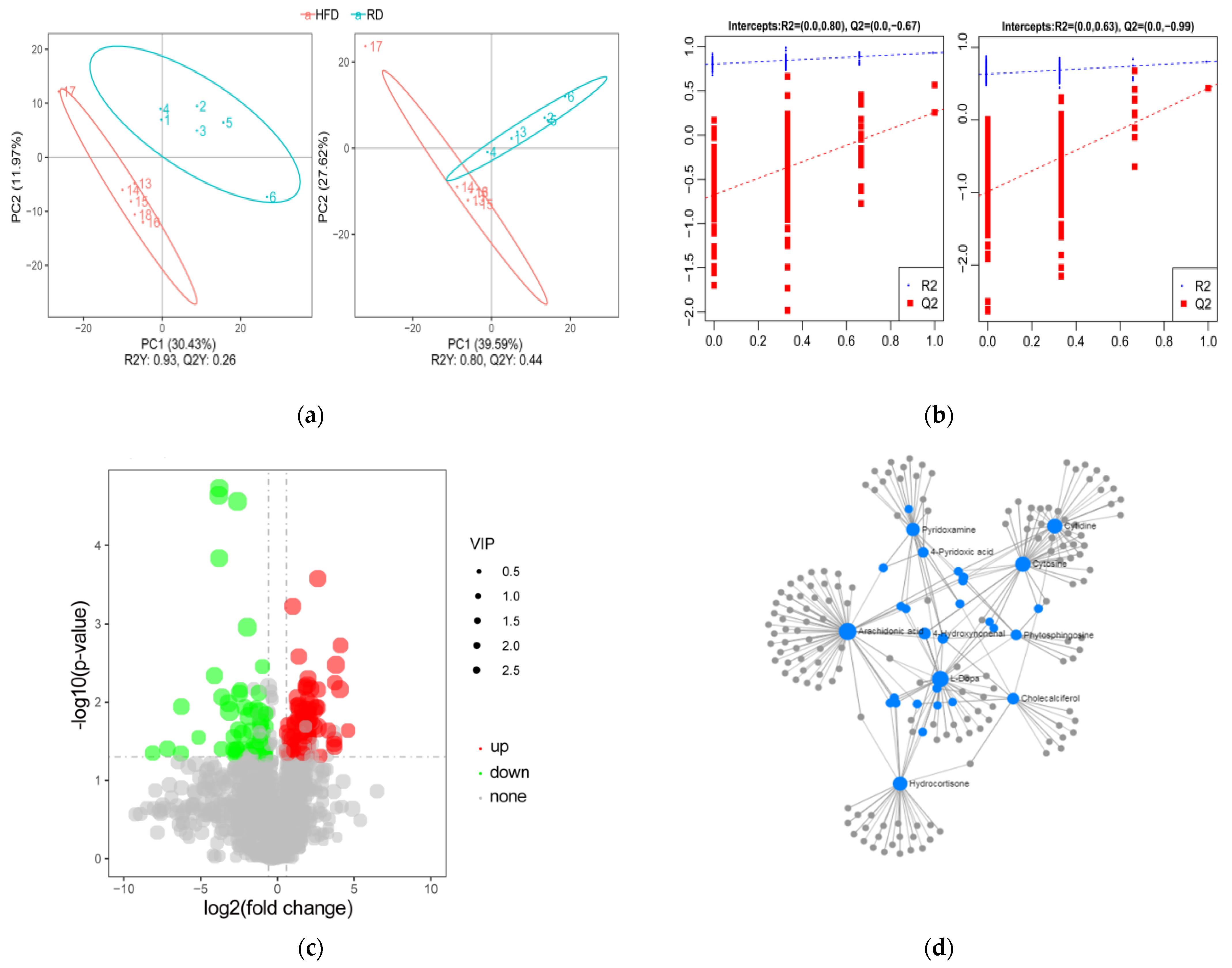 Biology 10 00321 g003