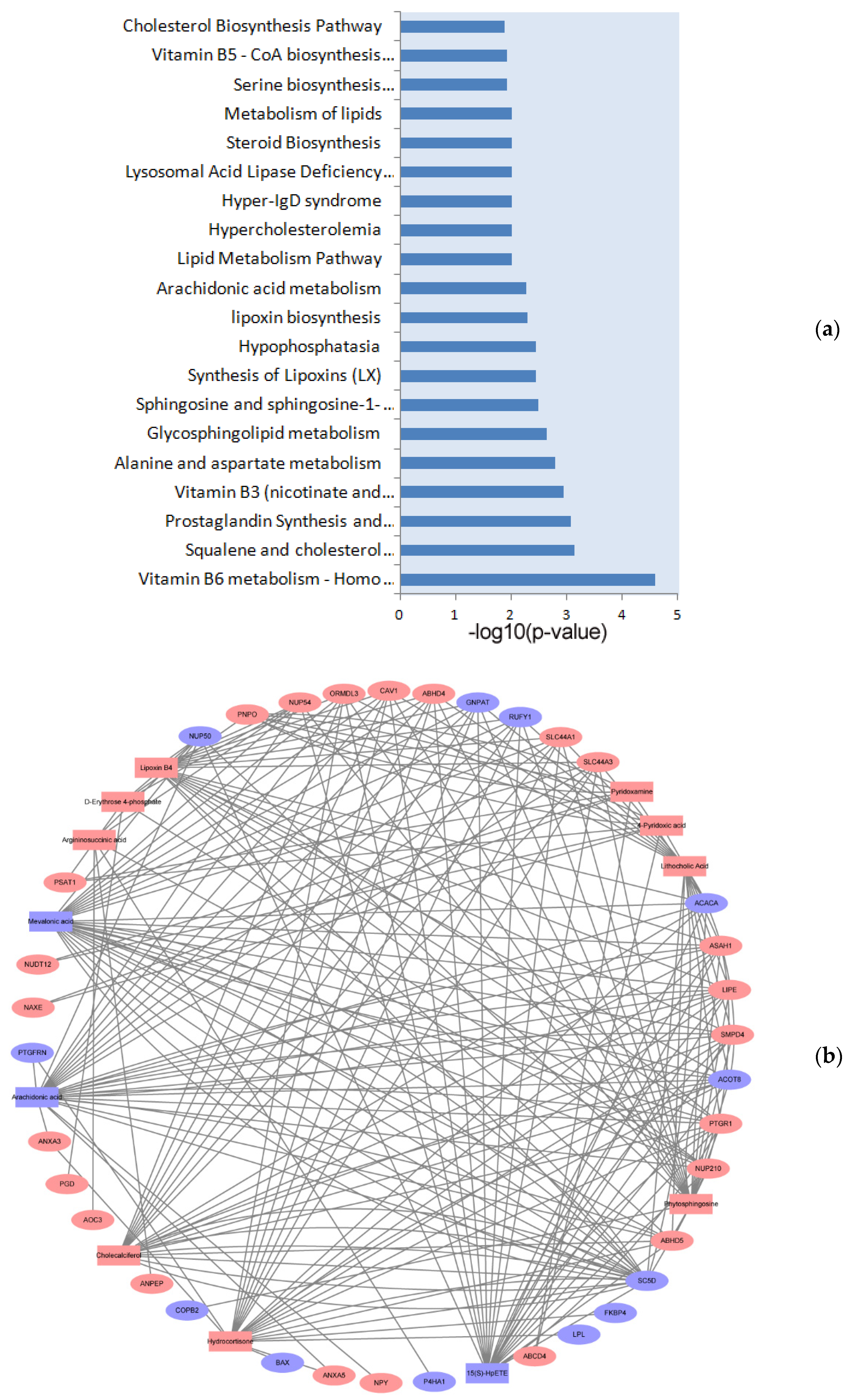 Biology 10 00321 g004
