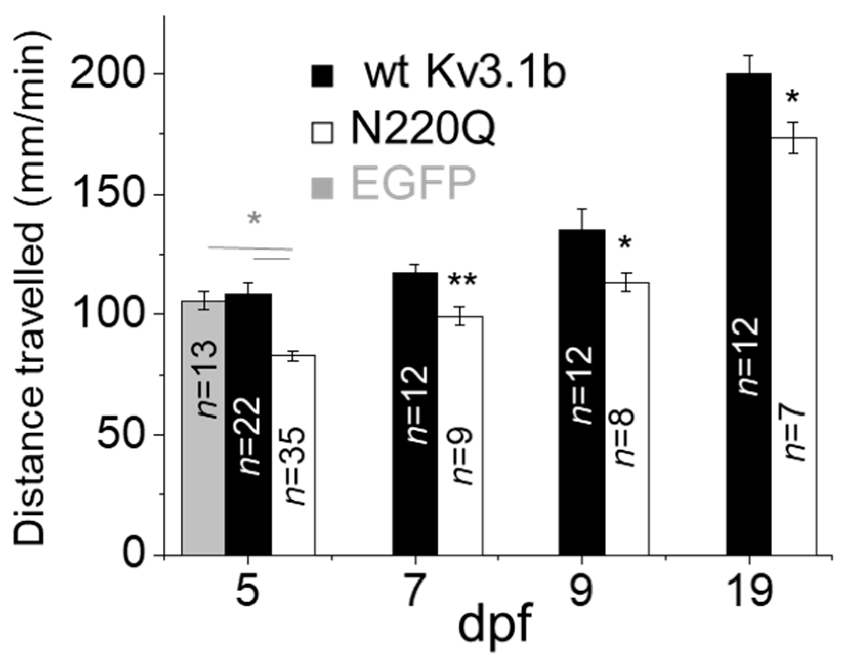Biology 10 00486 g003