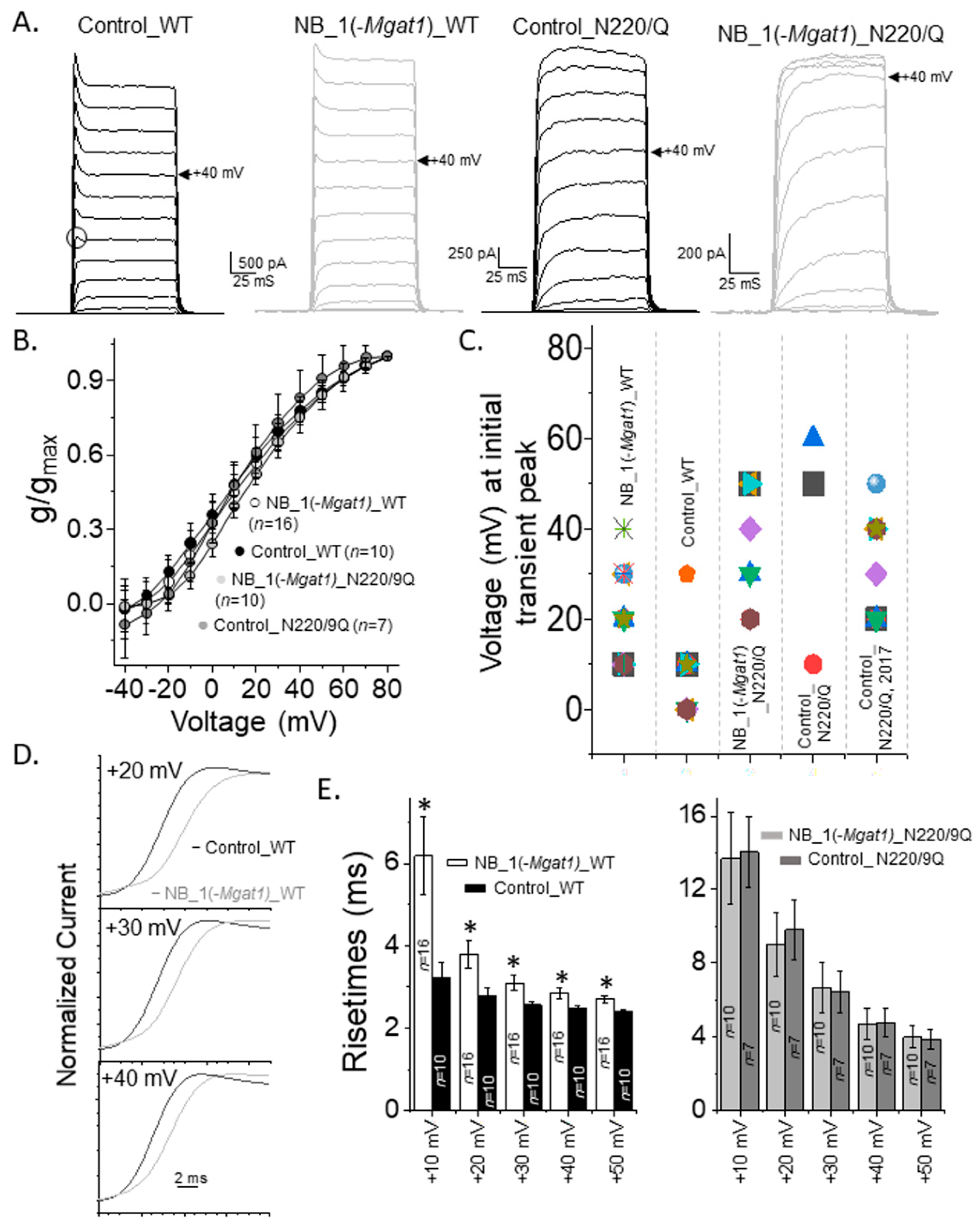Biology 10 00486 g006