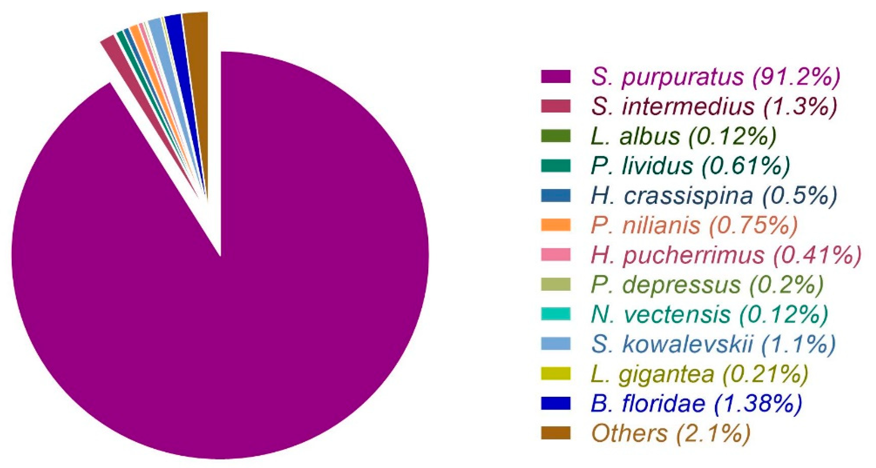Biology 10 00995 g002