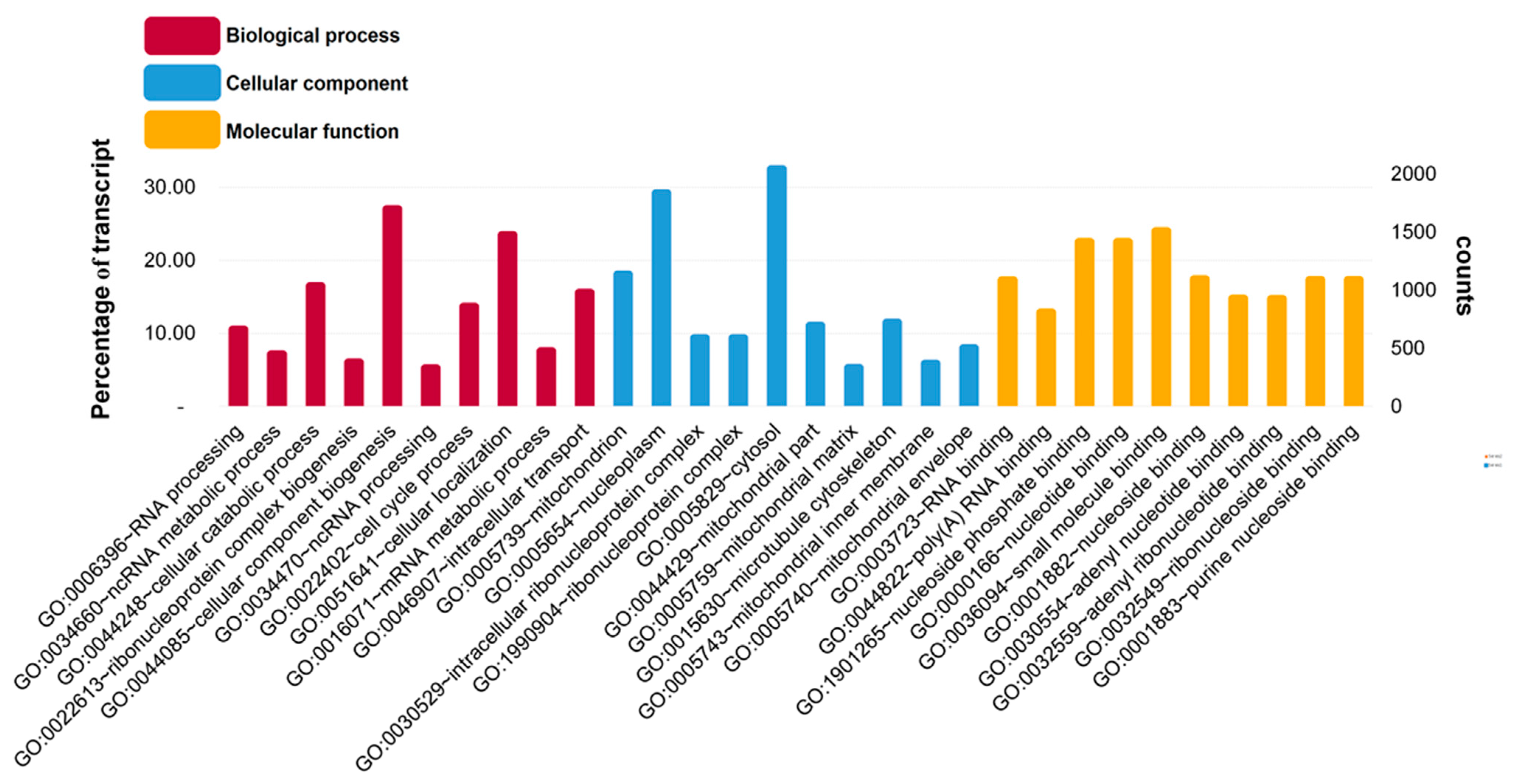 Biology 10 00995 g003