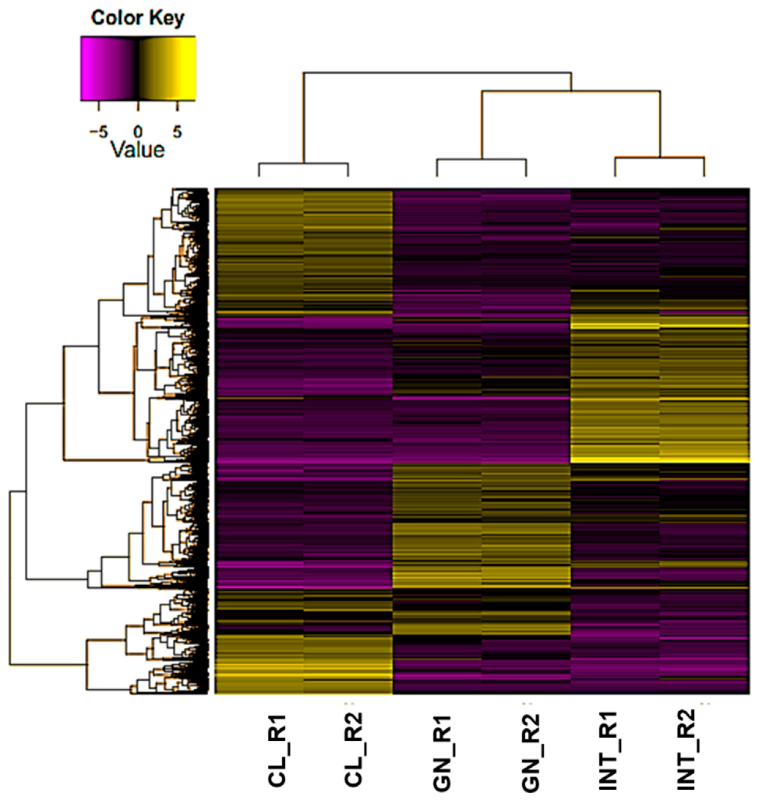 Biology 10 00995 g005