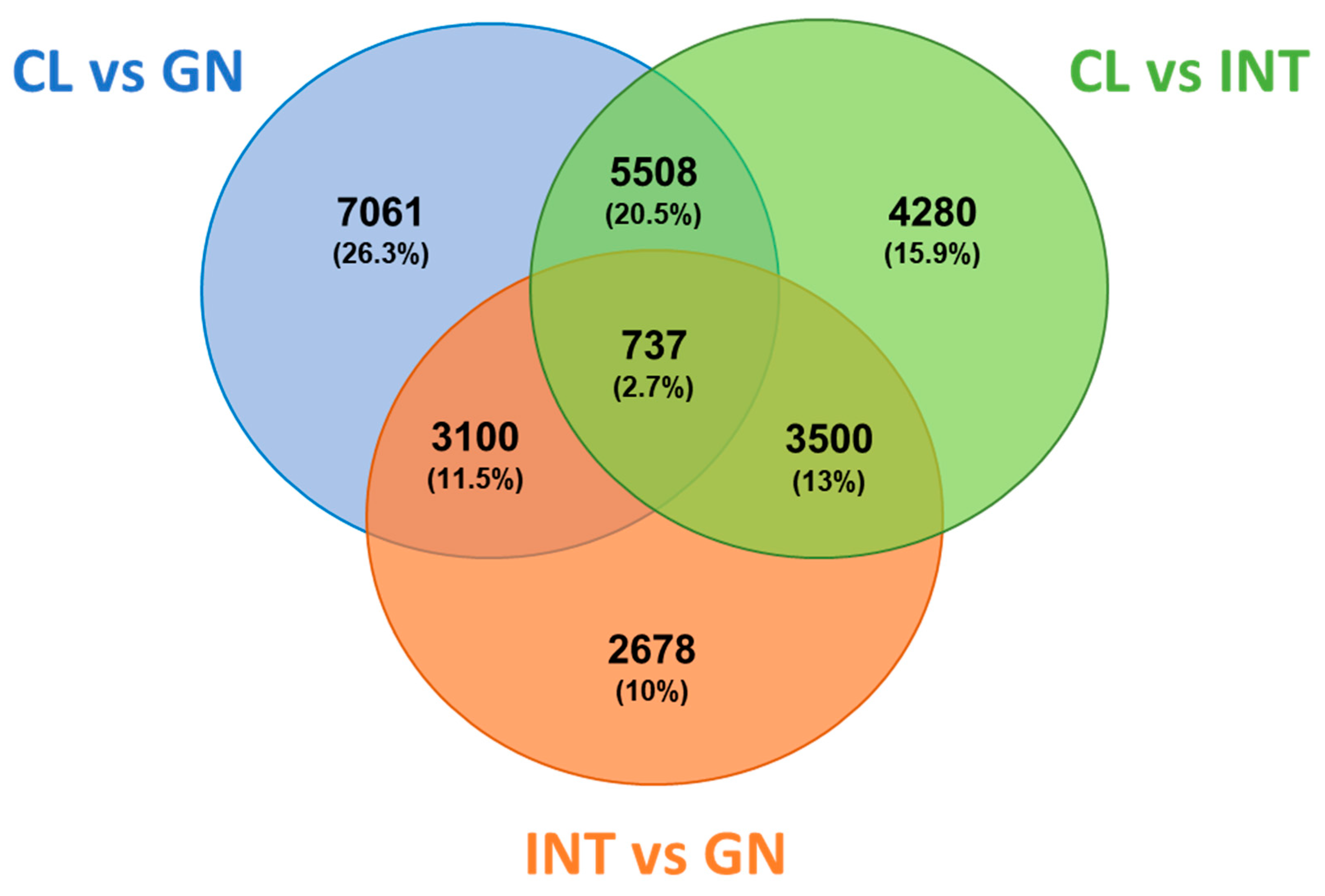 Biology 10 00995 g007