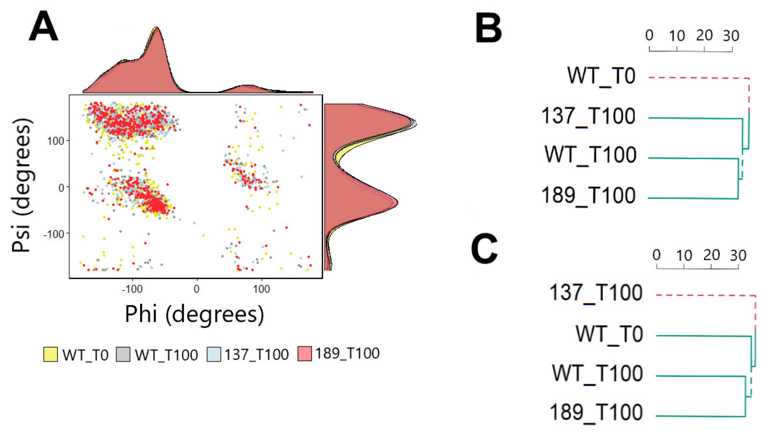 Biology 10 01067 g002
