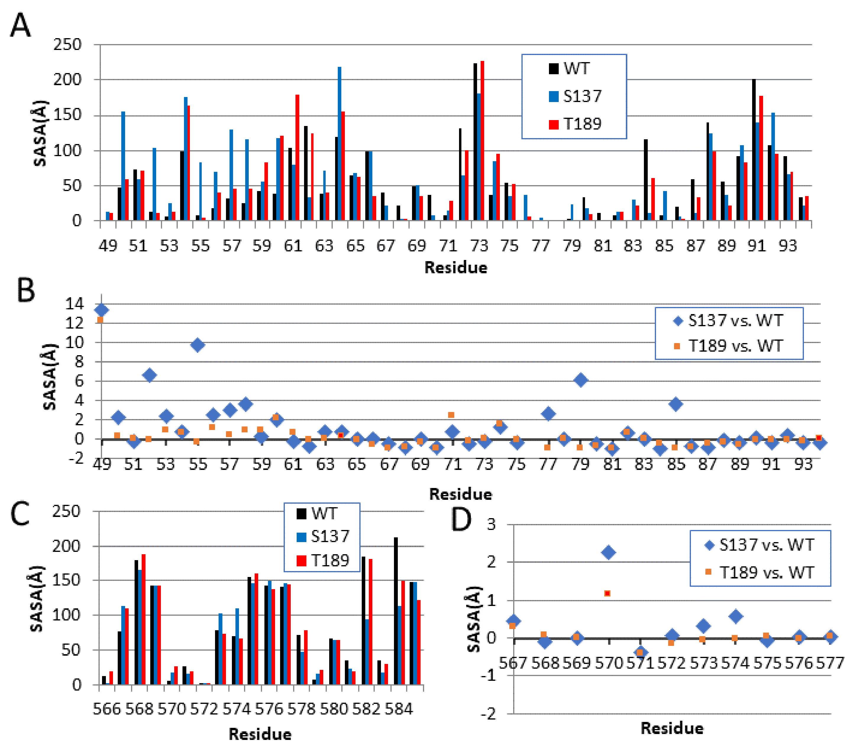 Biology 10 01067 g006
