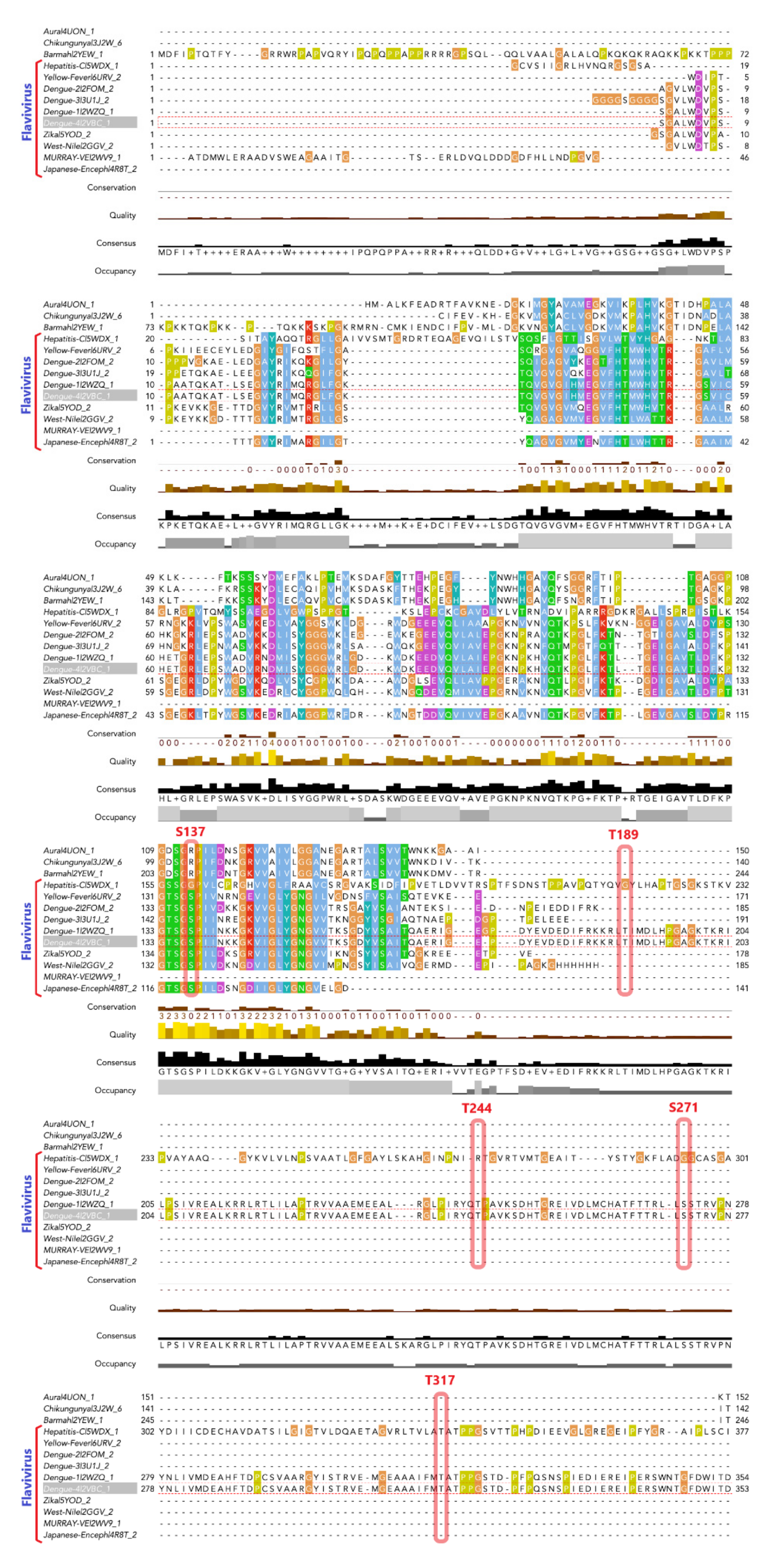 Biology 10 01067 g0a1a