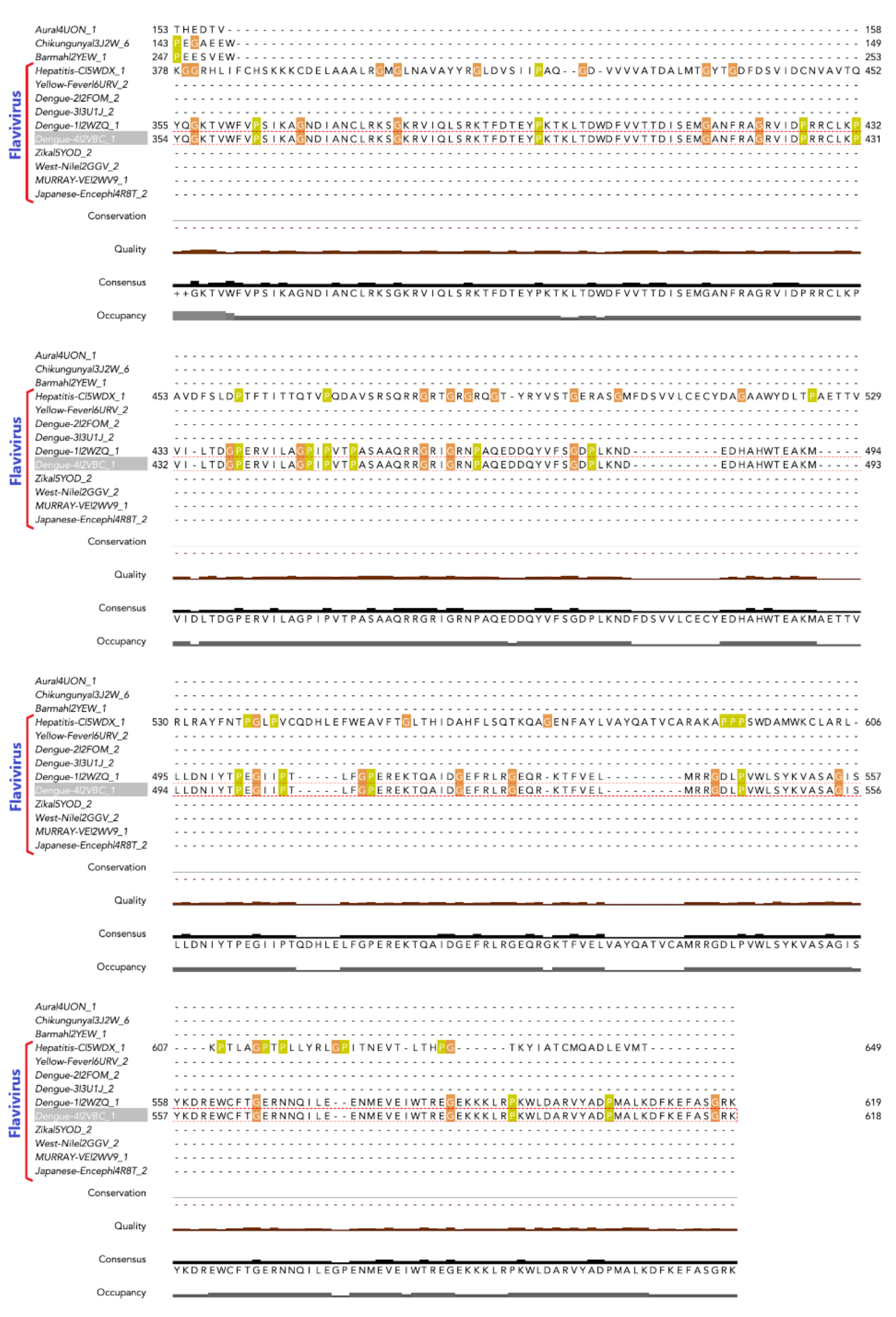 Biology 10 01067 g0a1b