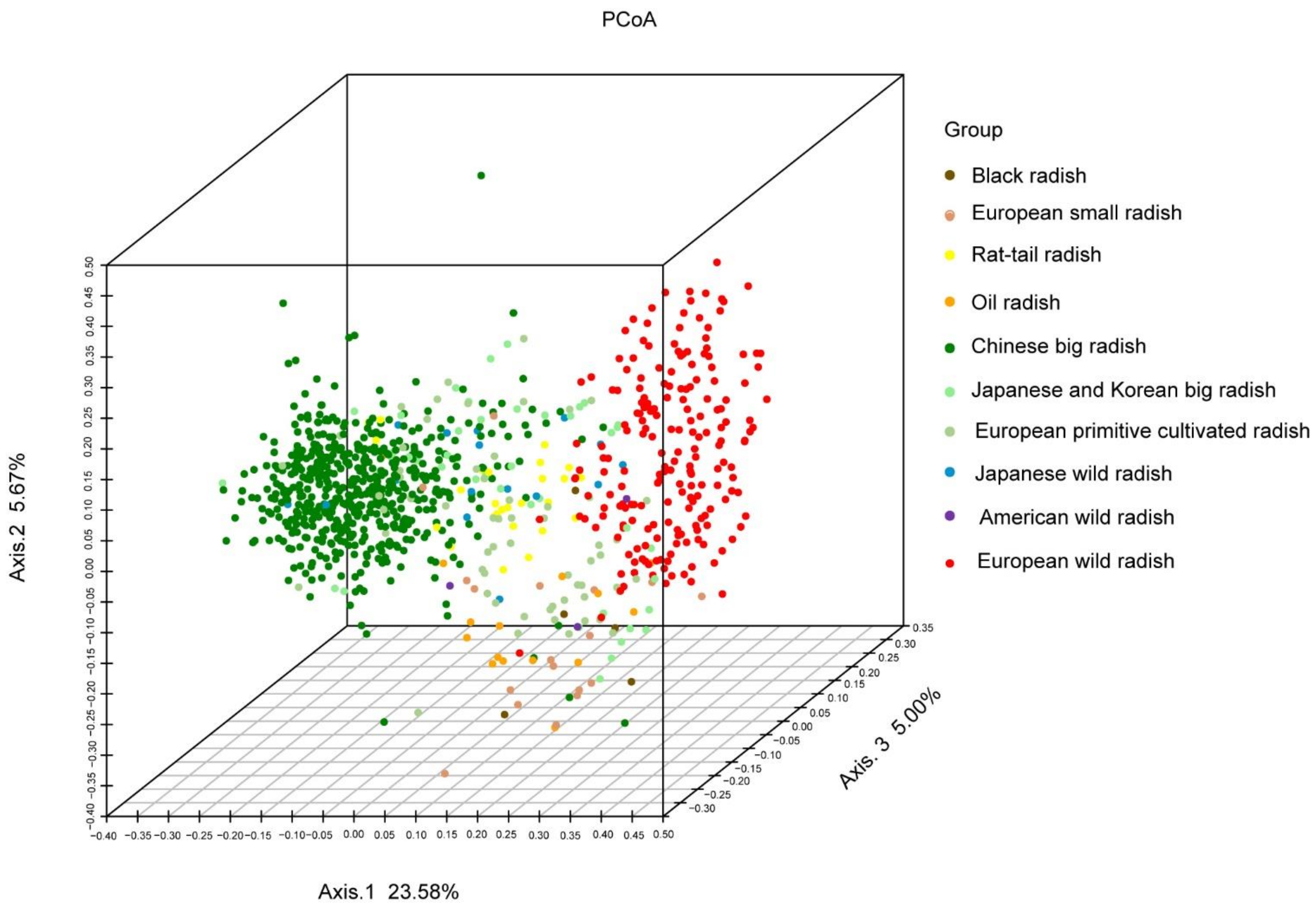 Biology 10 01250 g003