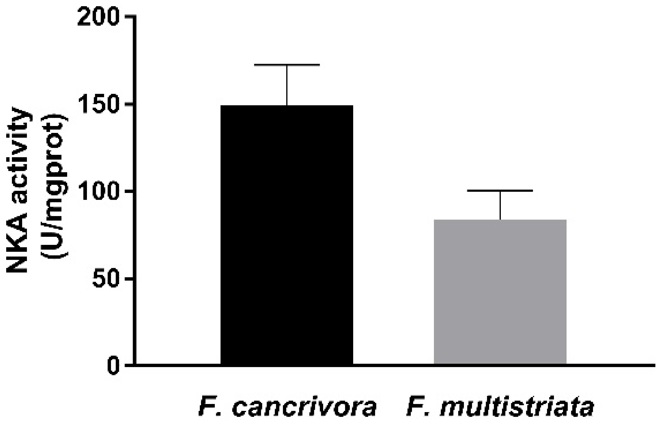 Biology 11 00858 g002
