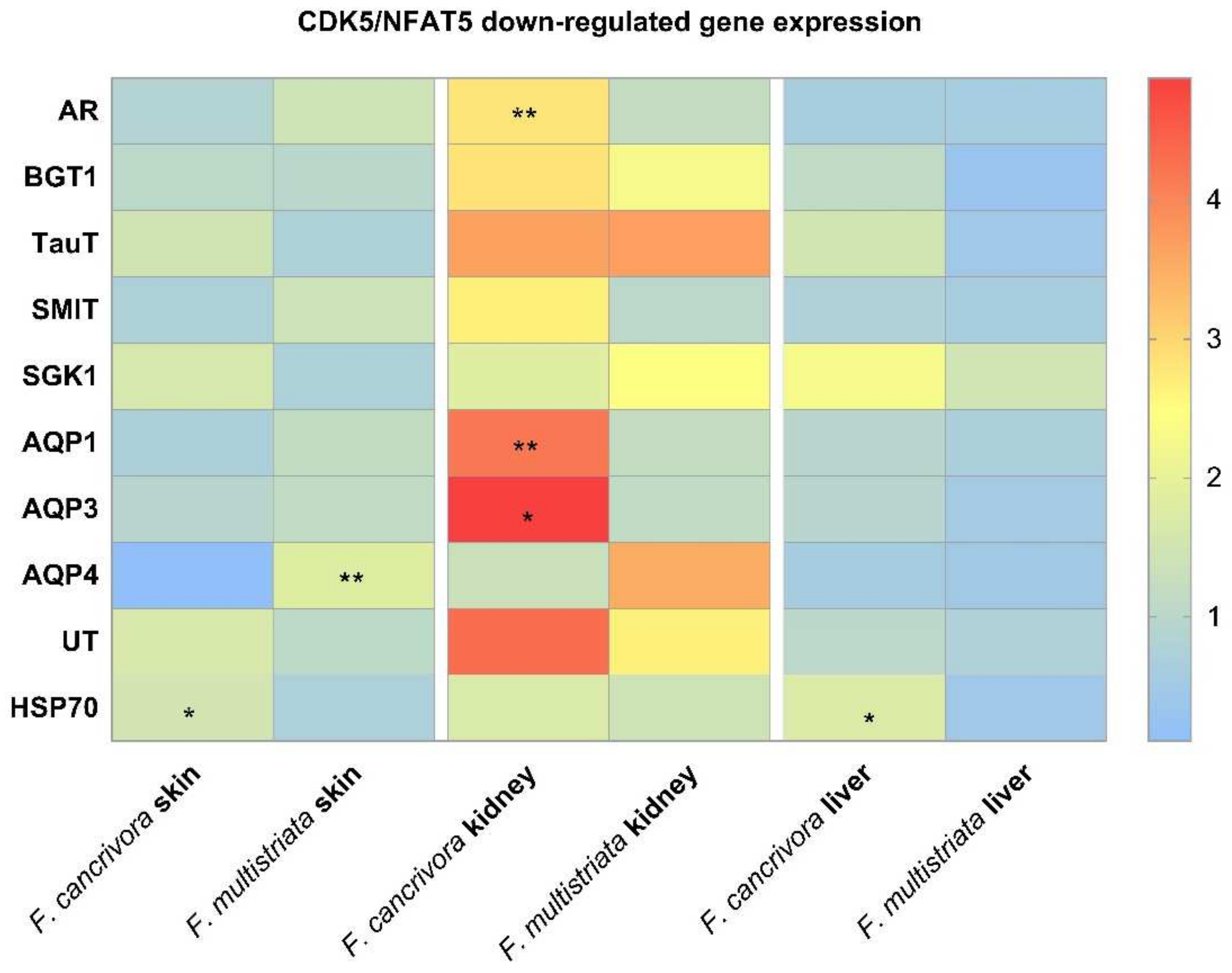 Biology 11 00858 g003