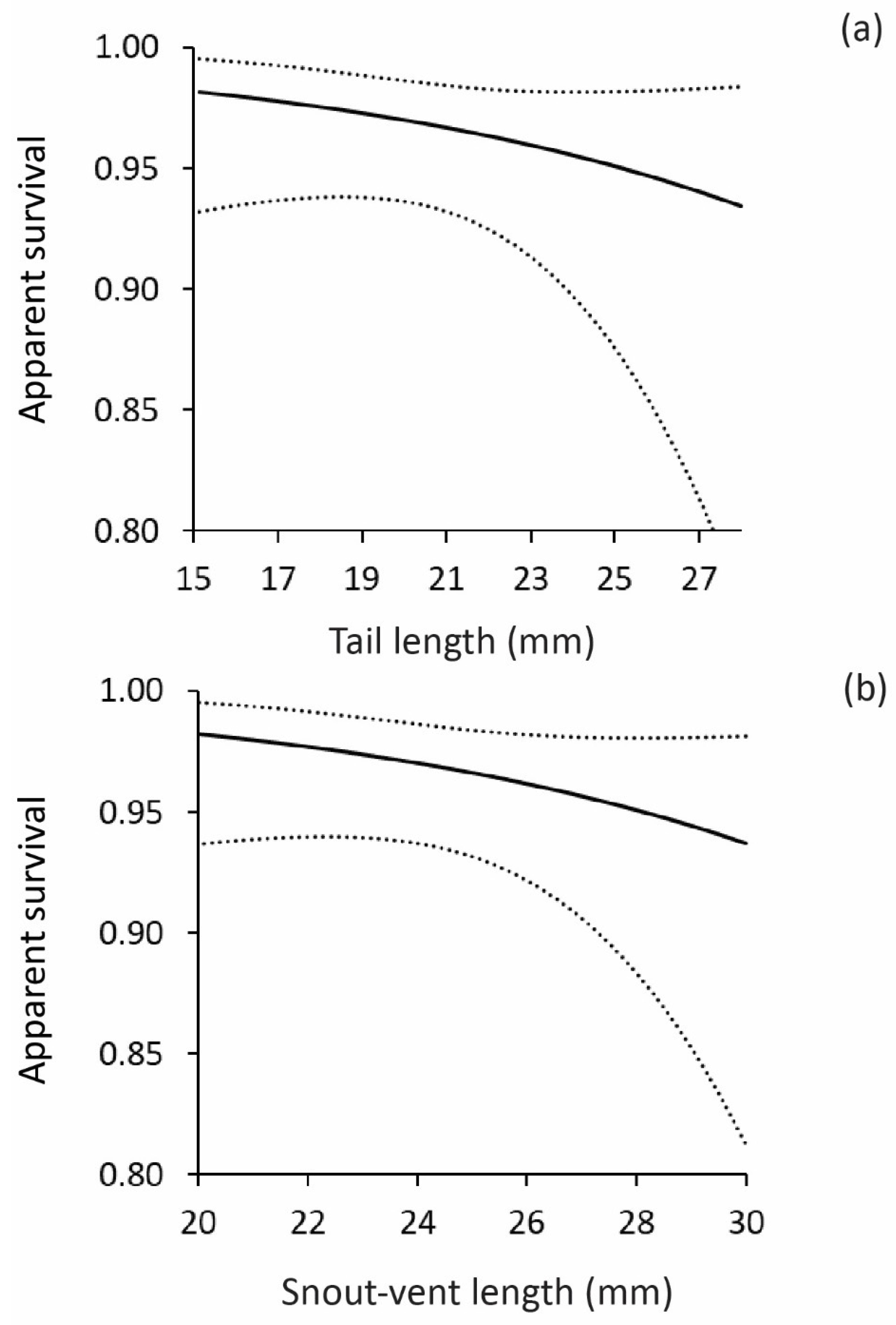 Biology 11 01281 g001