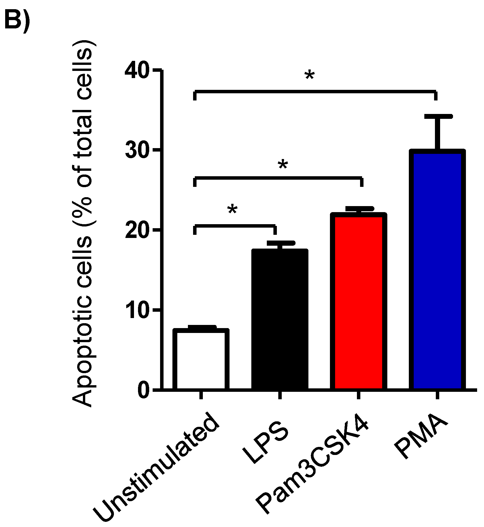 Biology 12 00276 g002b