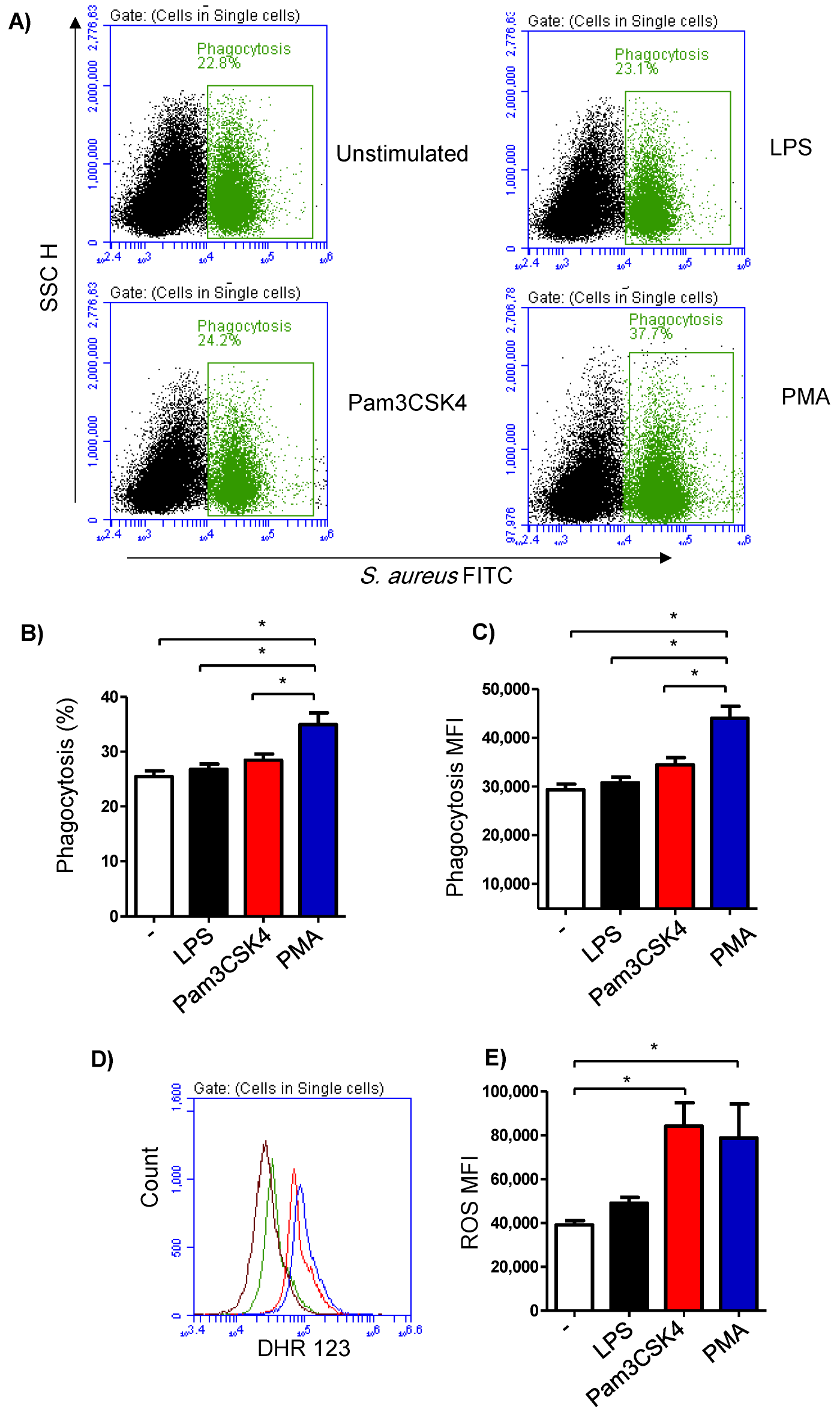 Biology 12 00276 g004