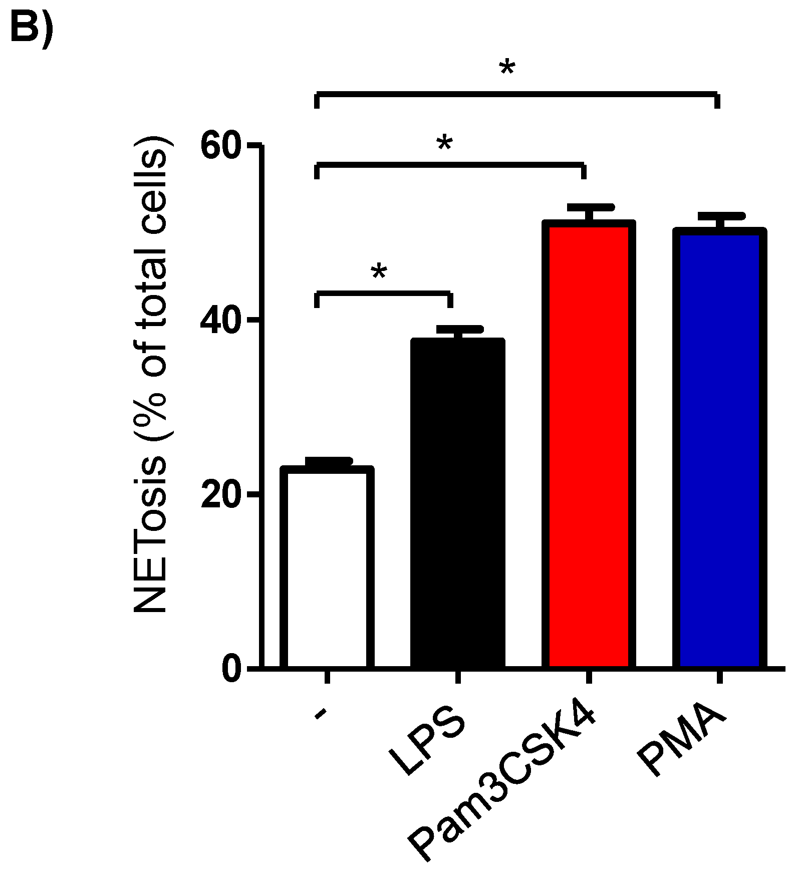 Biology 12 00276 g005b