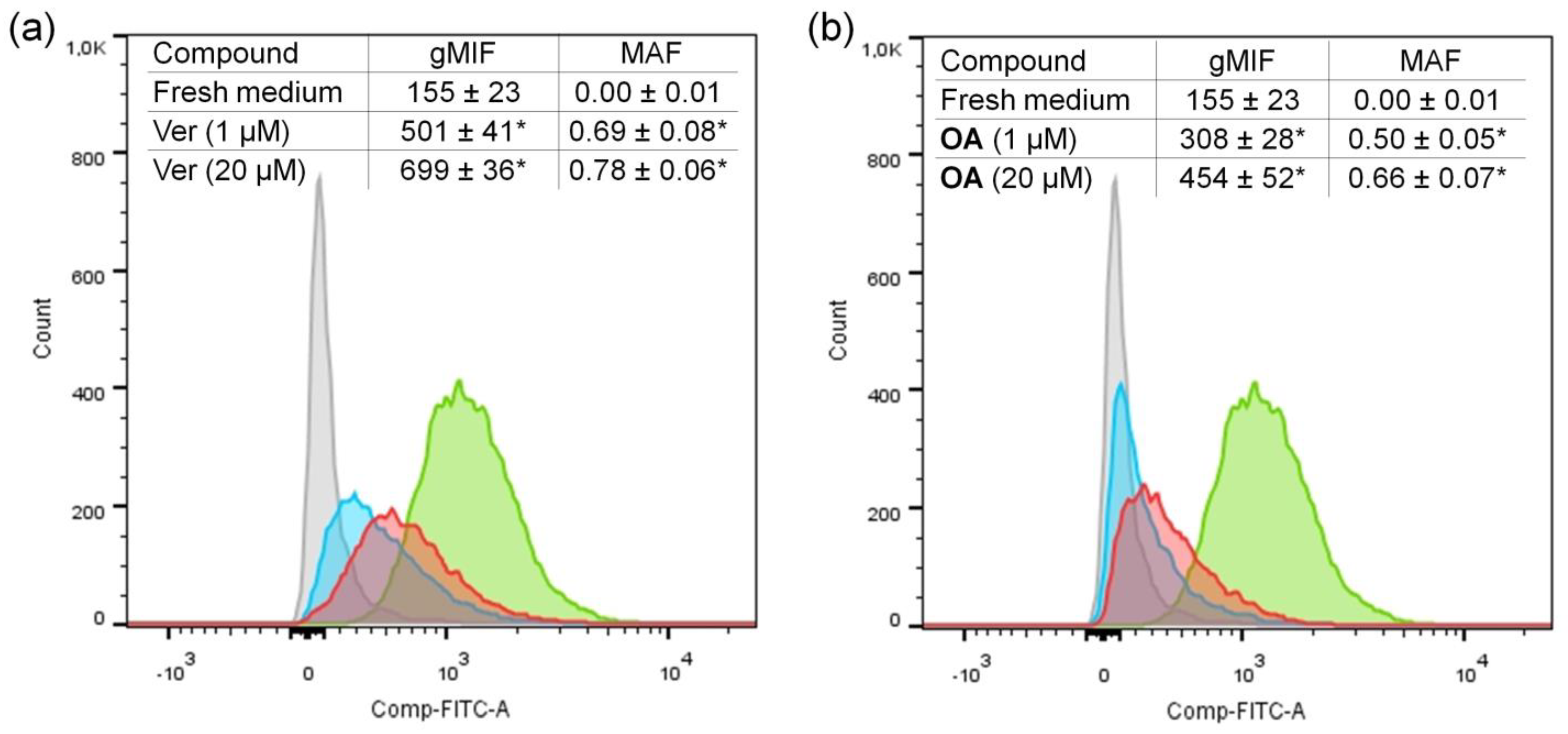 Biology 12 00415 g004