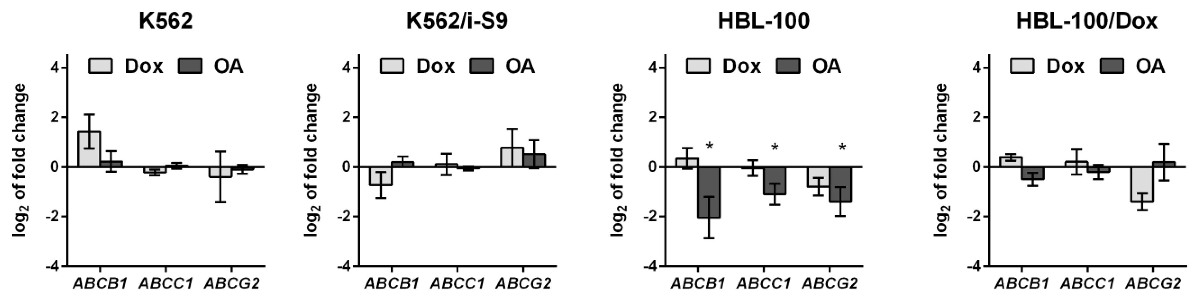 Biology 12 00415 g005