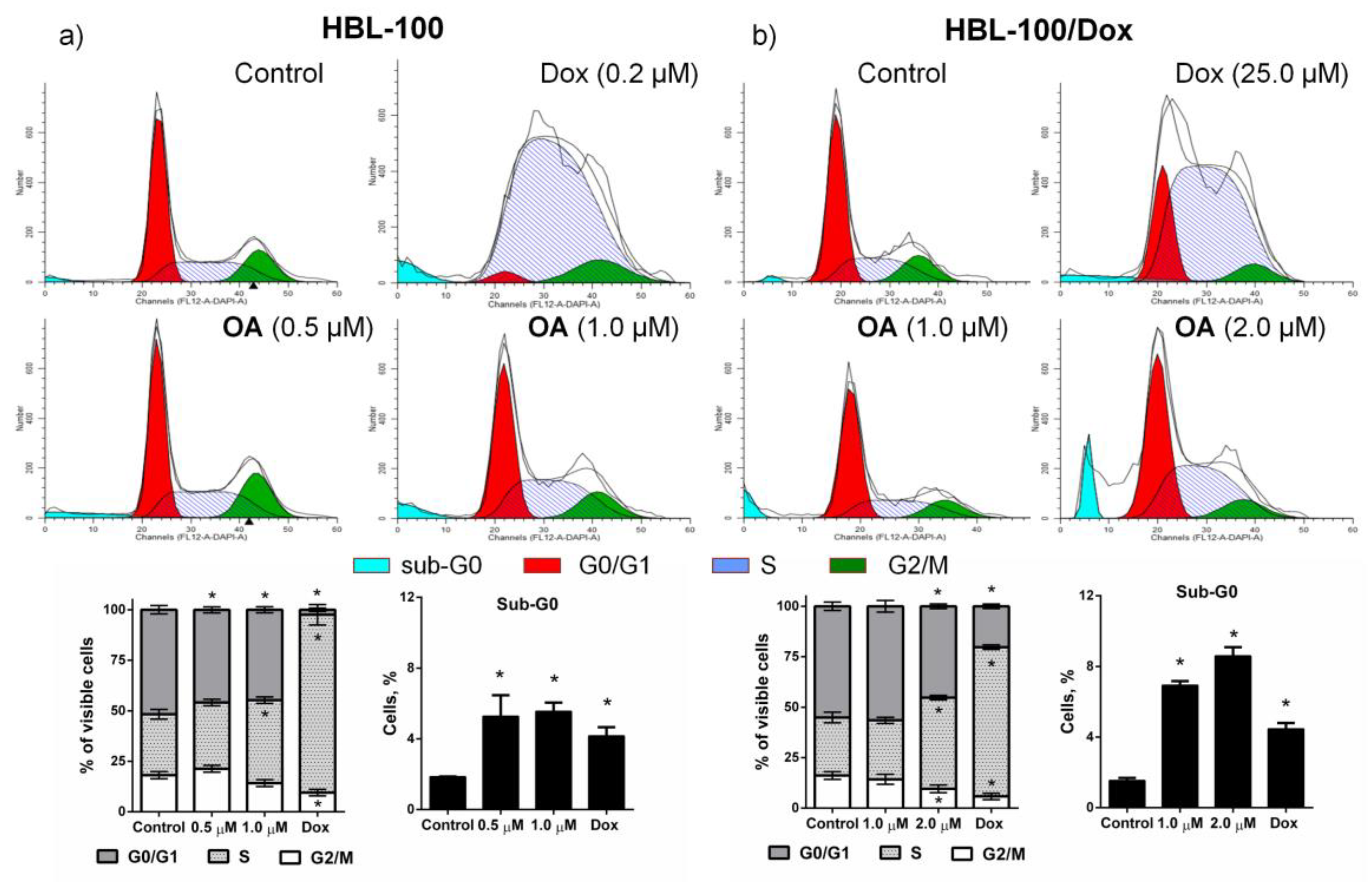 Biology 12 00415 g007