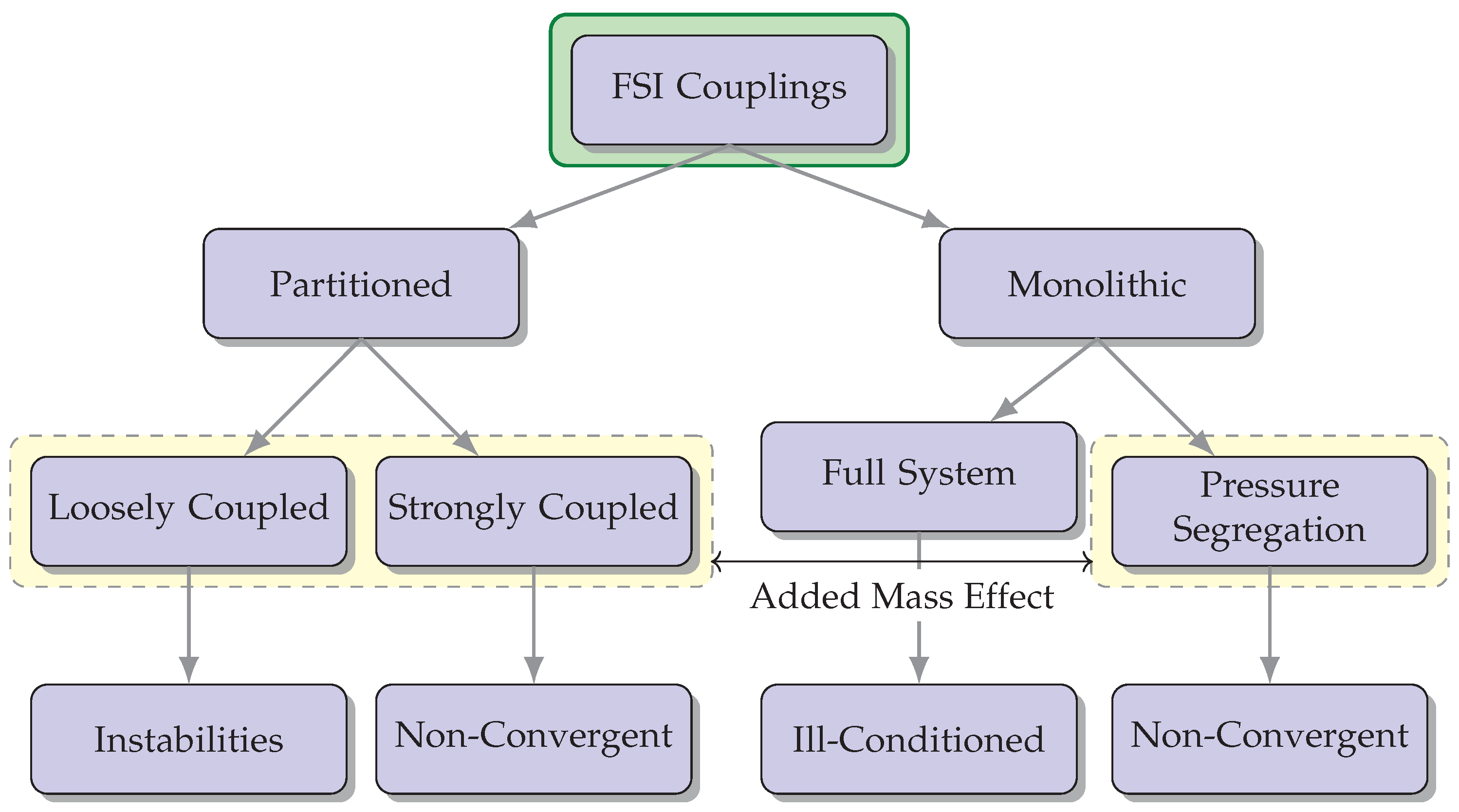 Biology 12 01026 g003