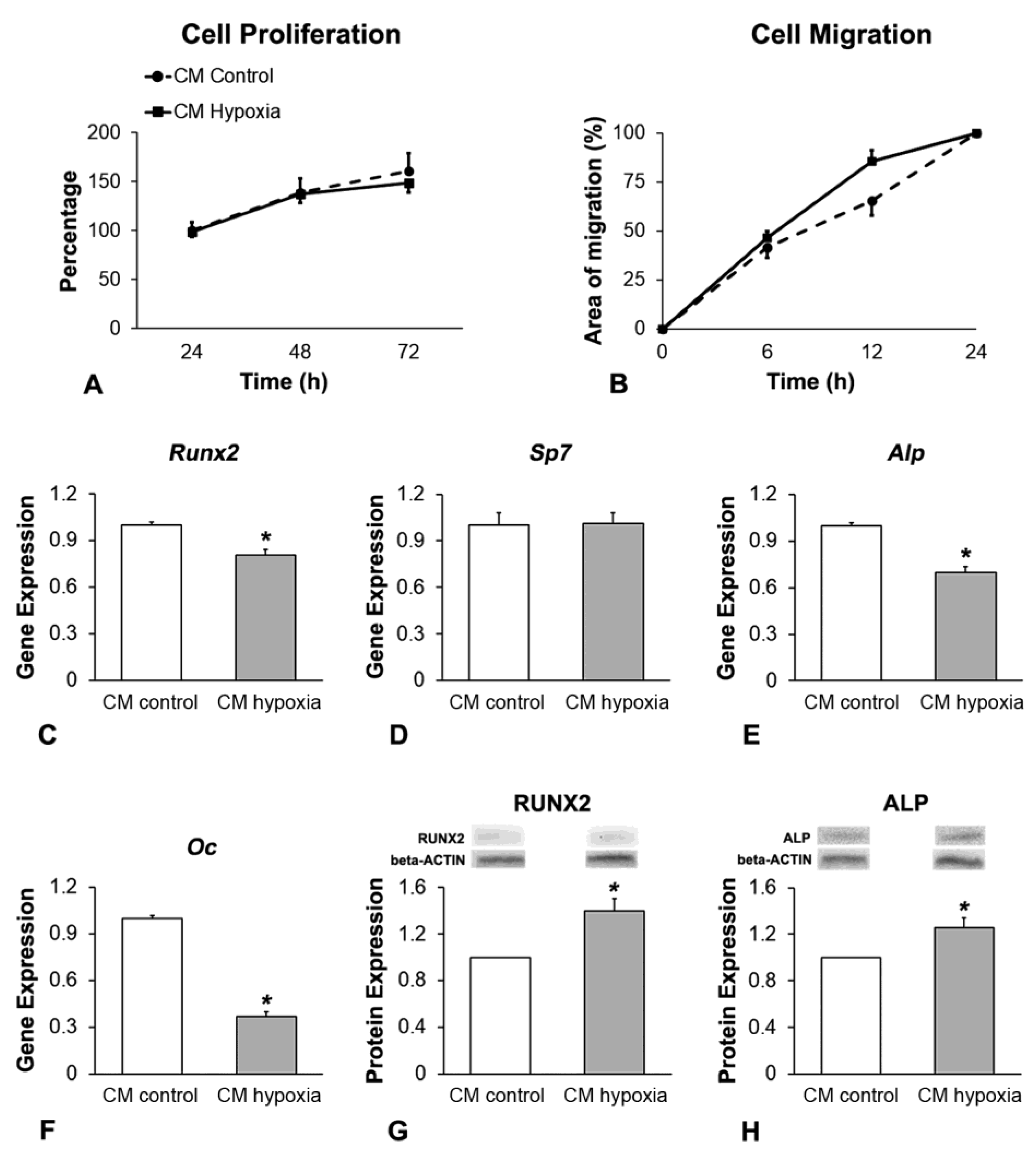 Biology 12 01147 g003